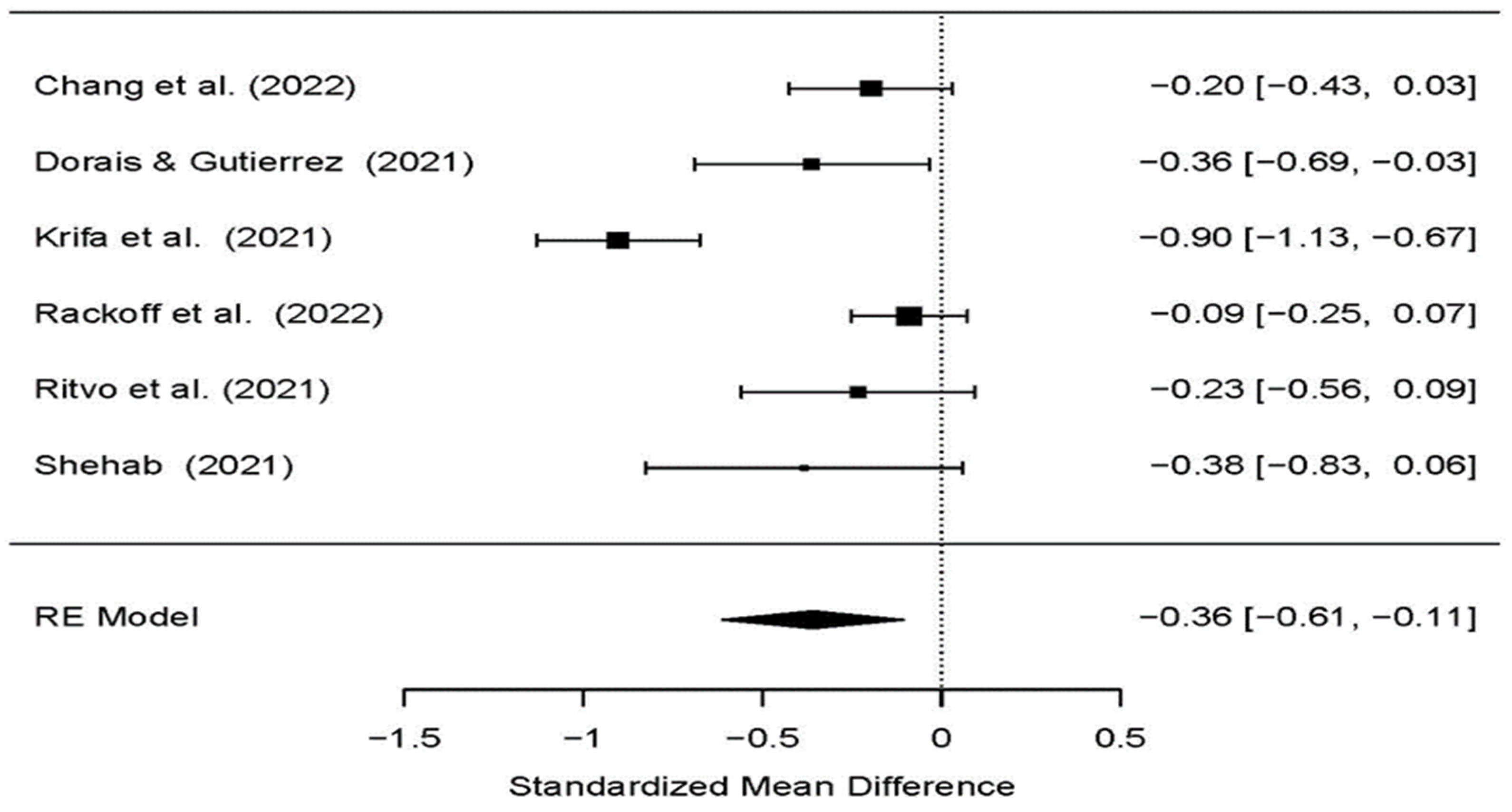Ijerph 19 09199 g002 550