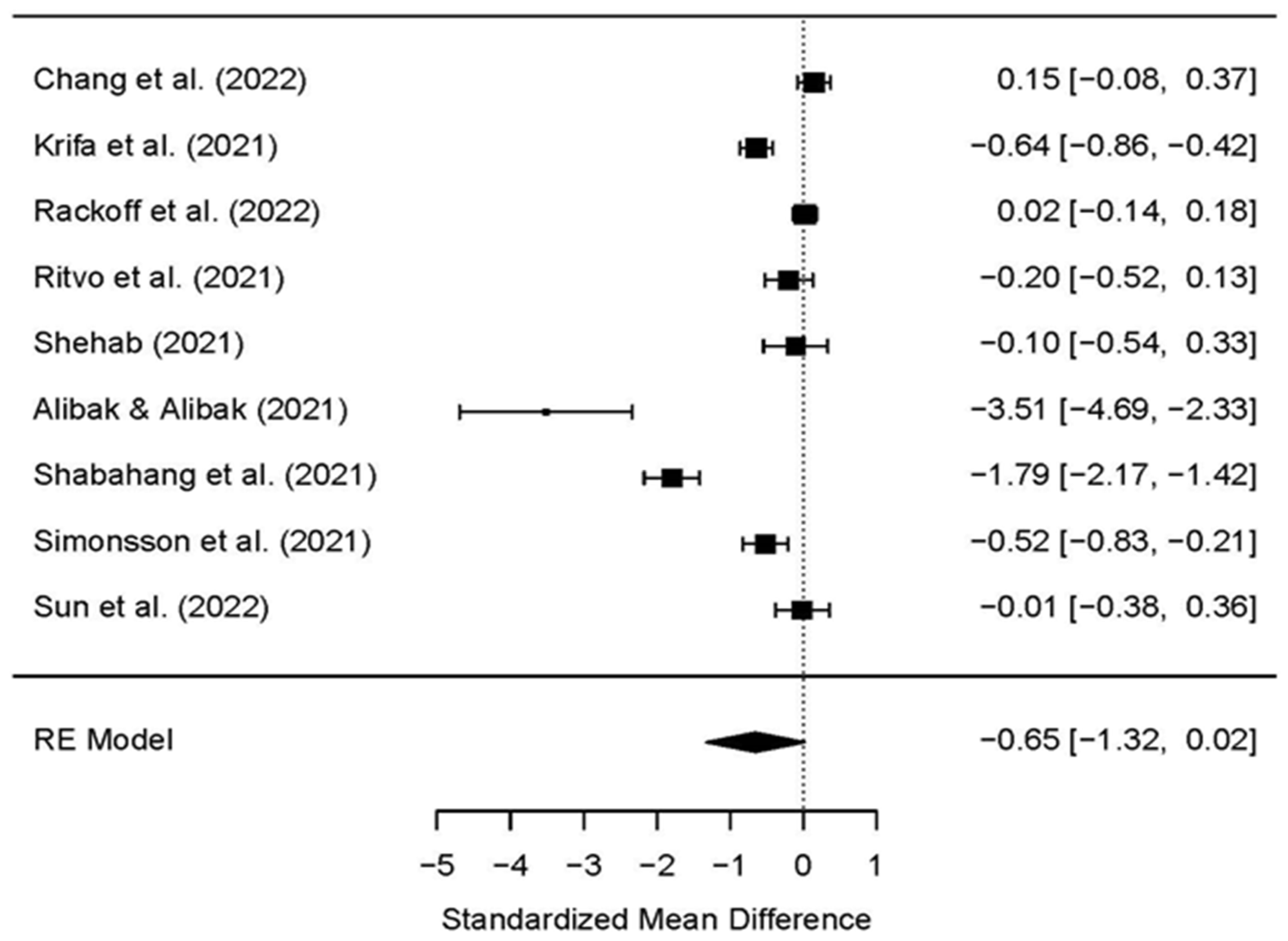 Ijerph 19 09199 g003 550