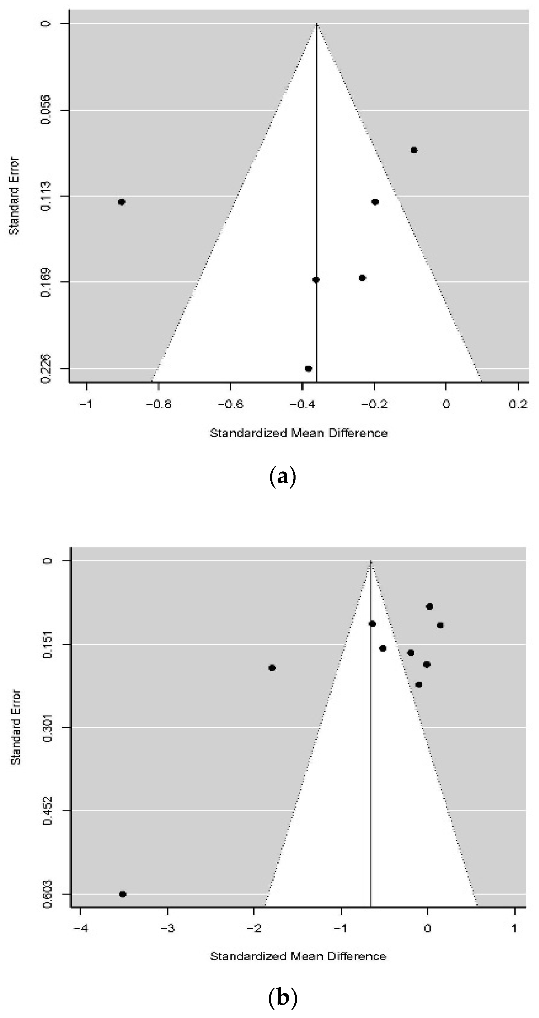 Ijerph 19 09199 g005a 550