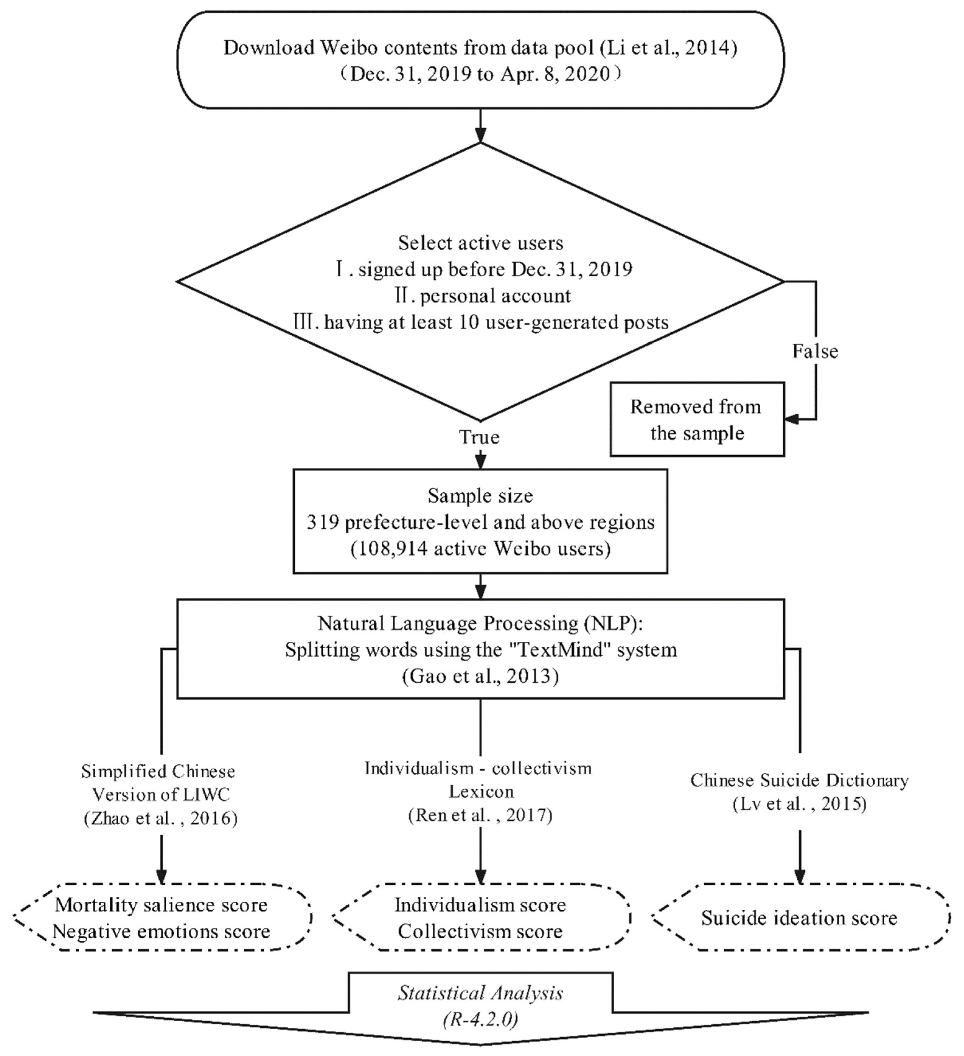 Ijerph 19 09200 g001 550