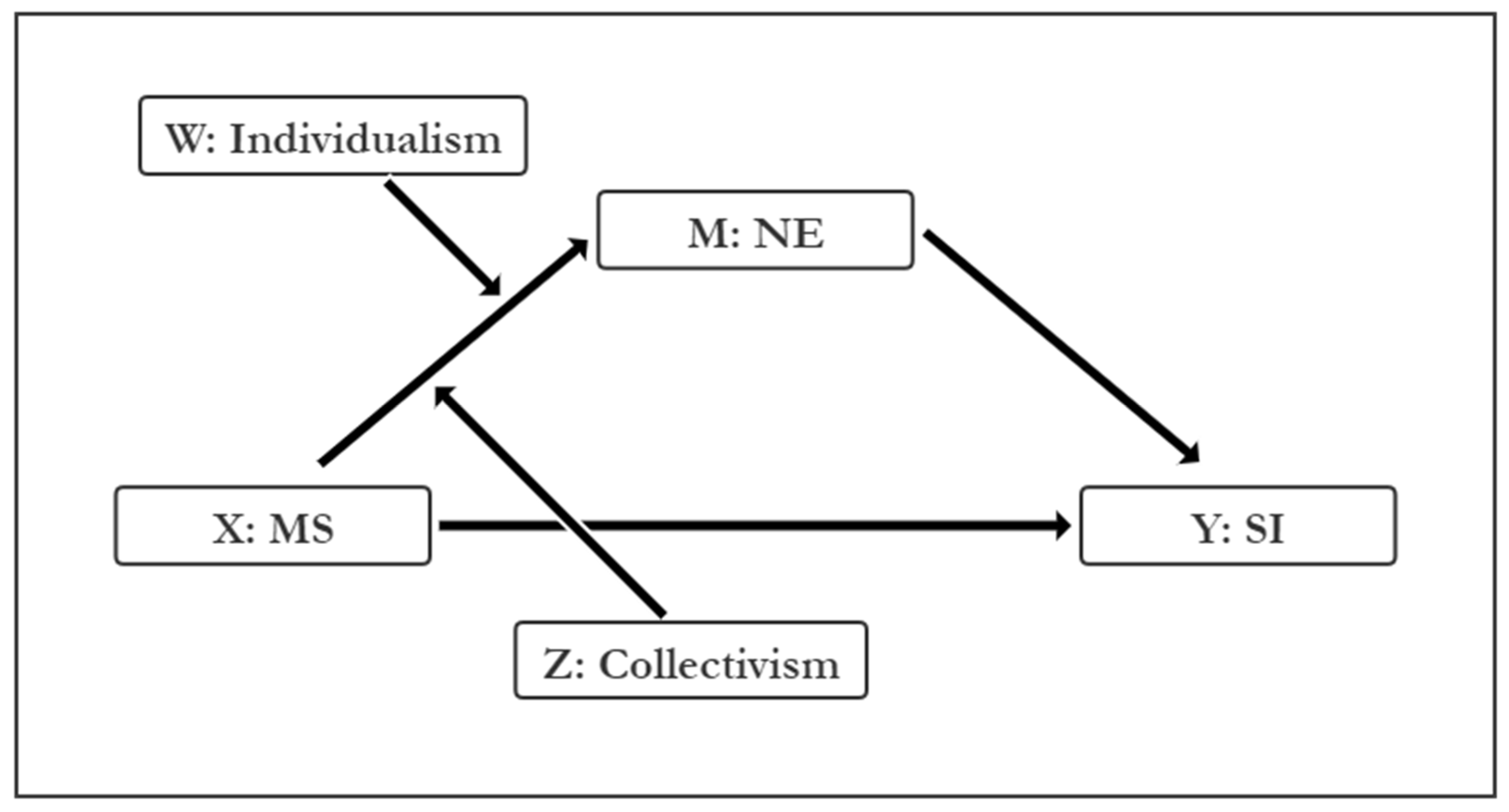 Ijerph 19 09200 g002 550