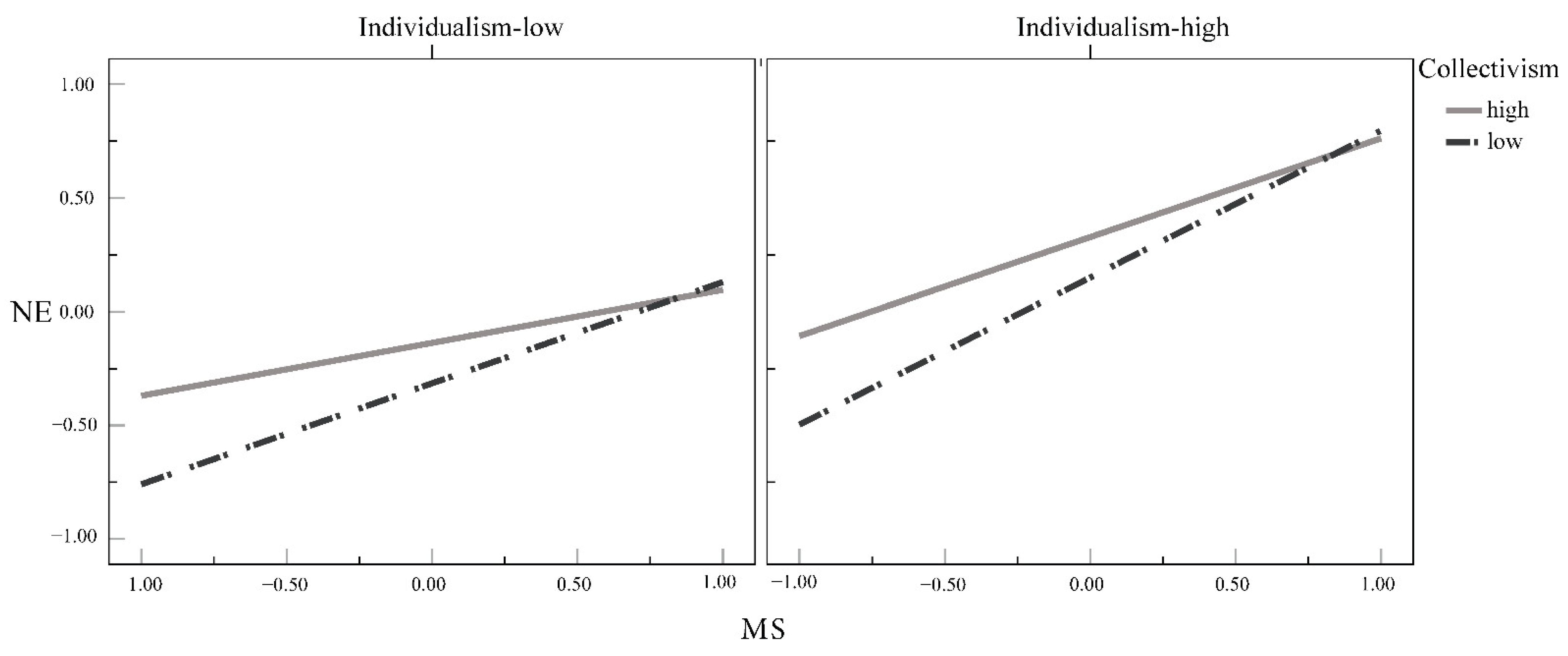 Ijerph 19 09200 g004 550