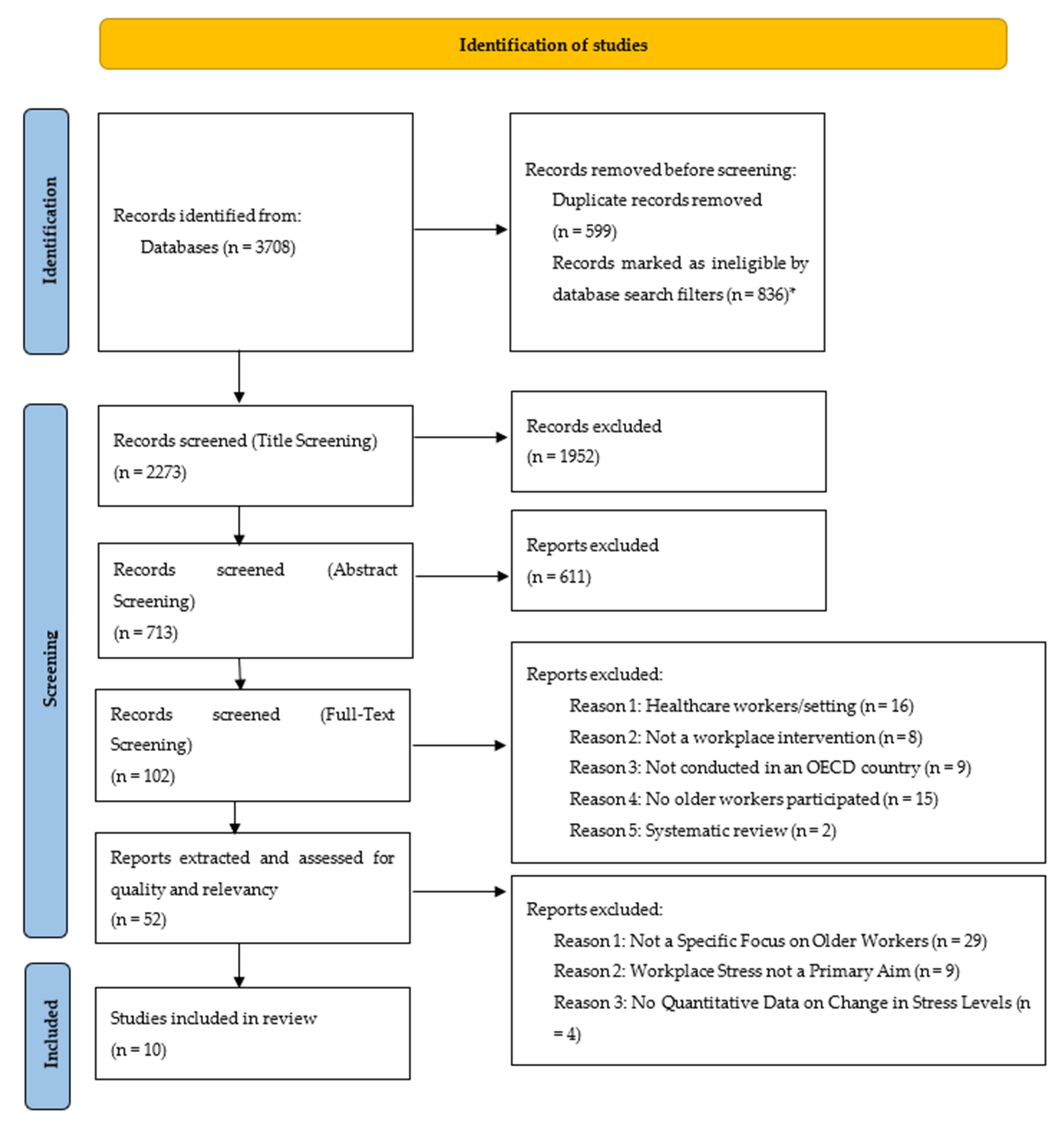 Ijerph 19 09202 g001 550