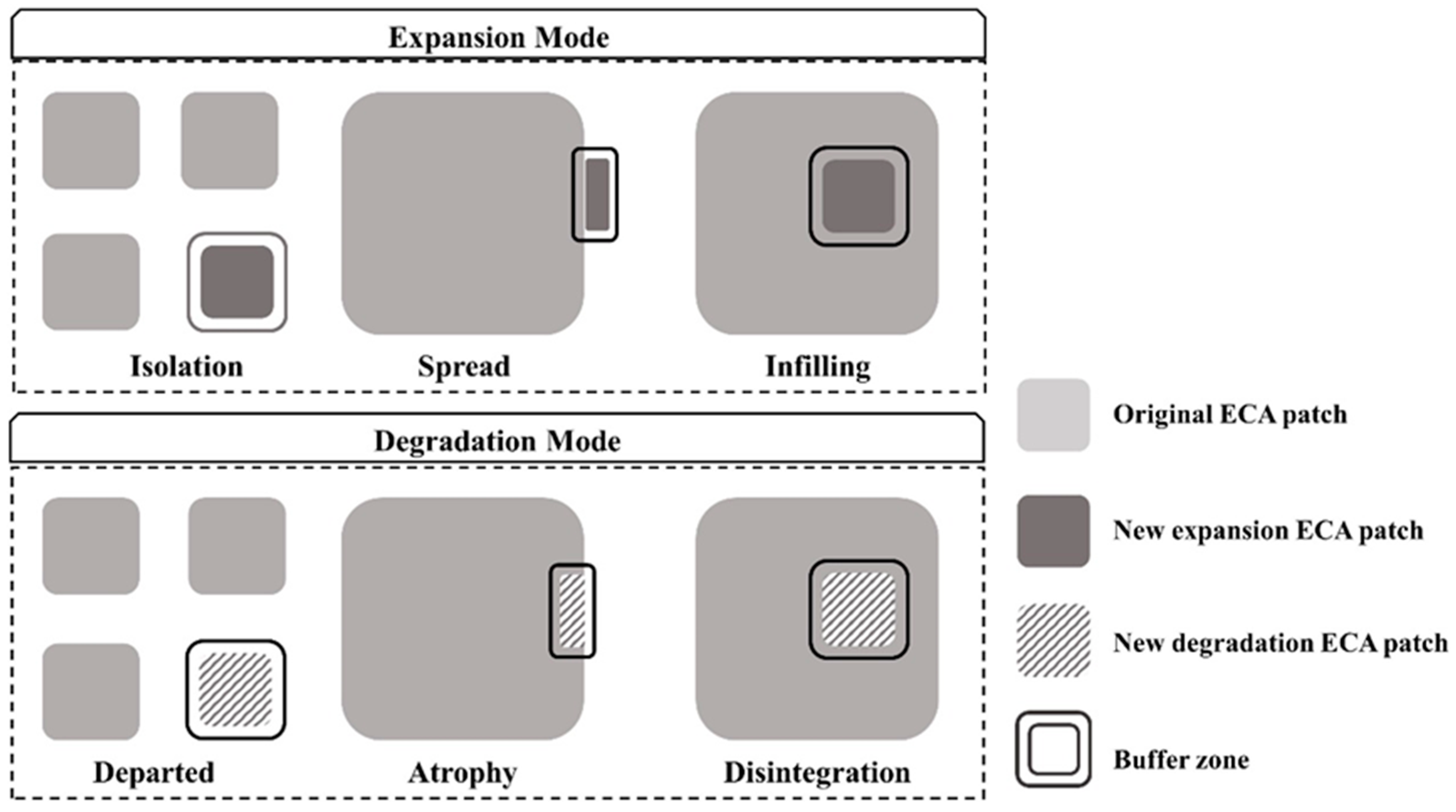 Ijerph 19 09206 g003