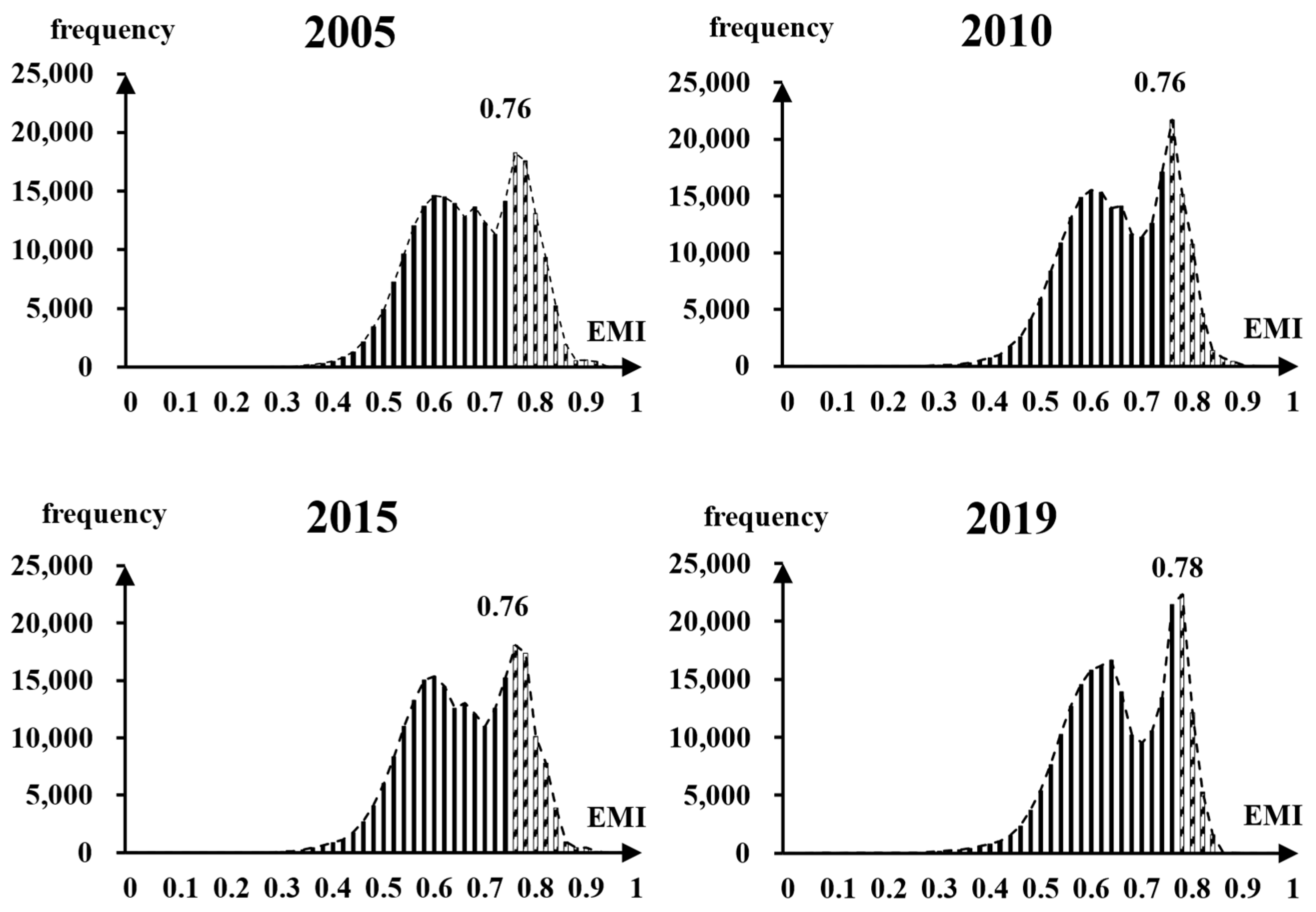 Ijerph 19 09206 g004