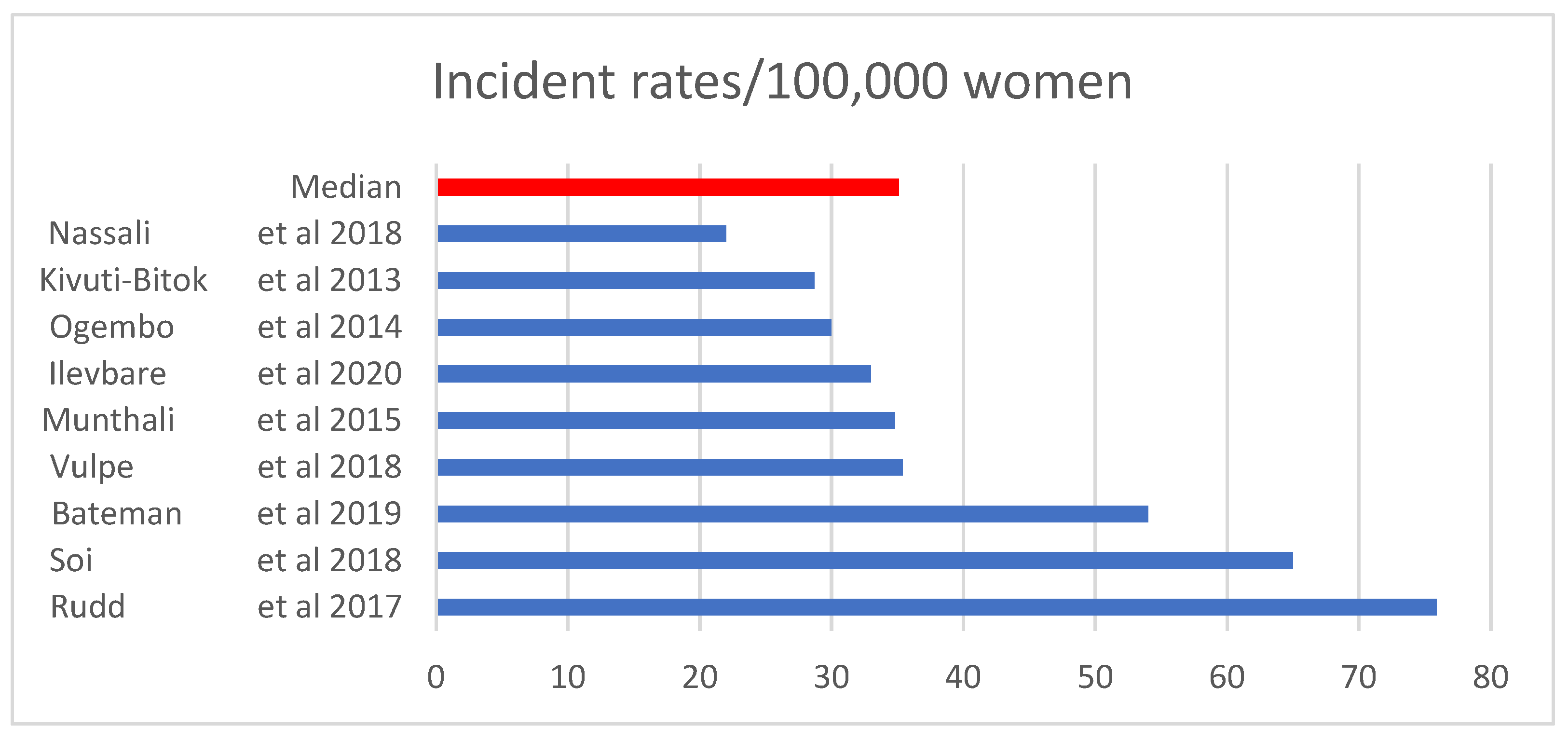 Ijerph 19 09207 g002