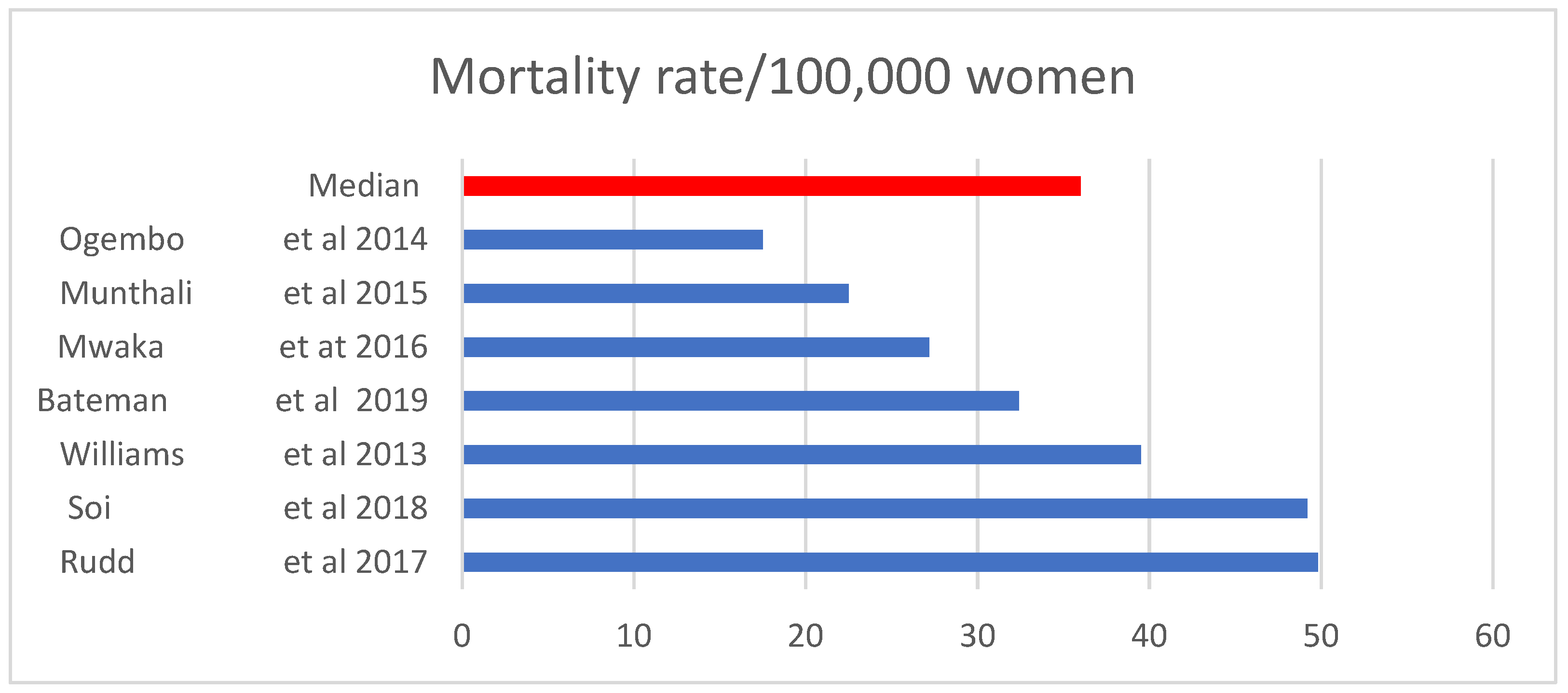 Ijerph 19 09207 g003