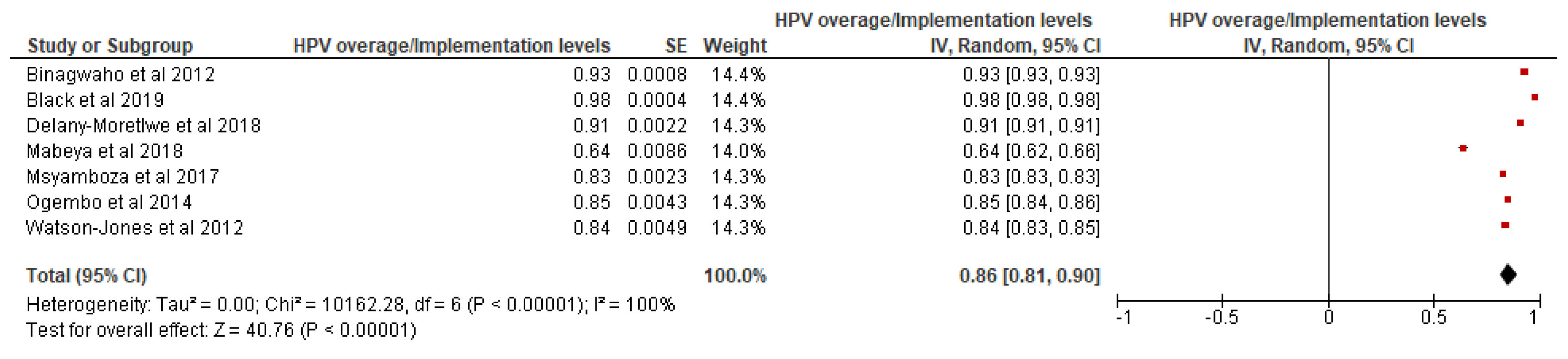Ijerph 19 09207 g005