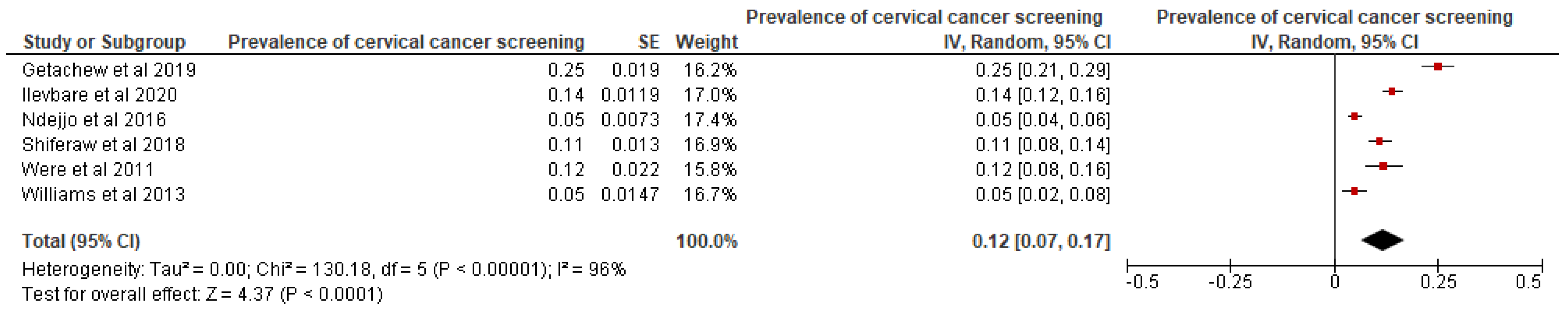 Ijerph 19 09207 g007