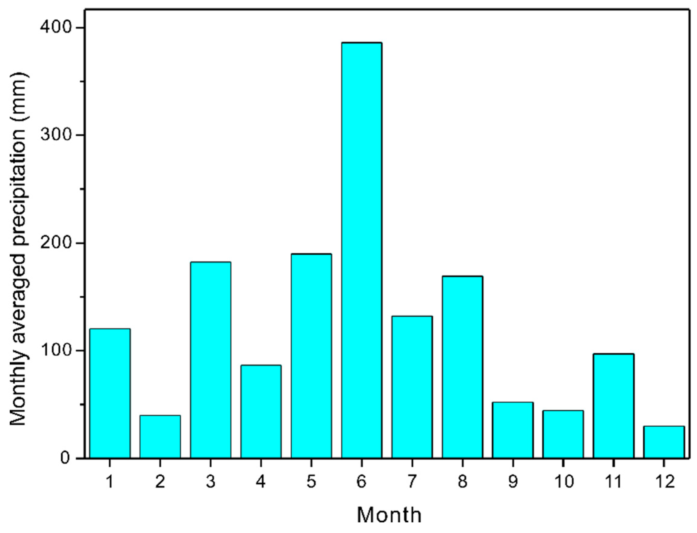 Ijerph 19 09213 g002 550