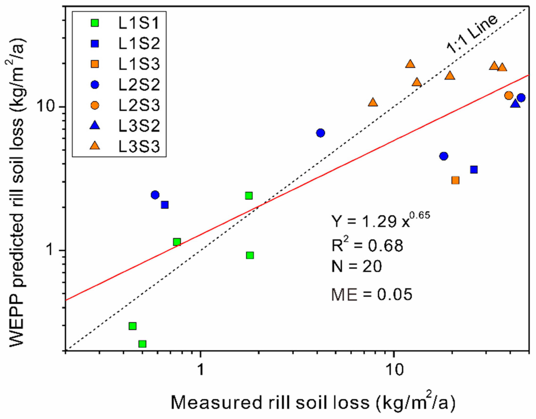 Ijerph 19 09213 g003 550