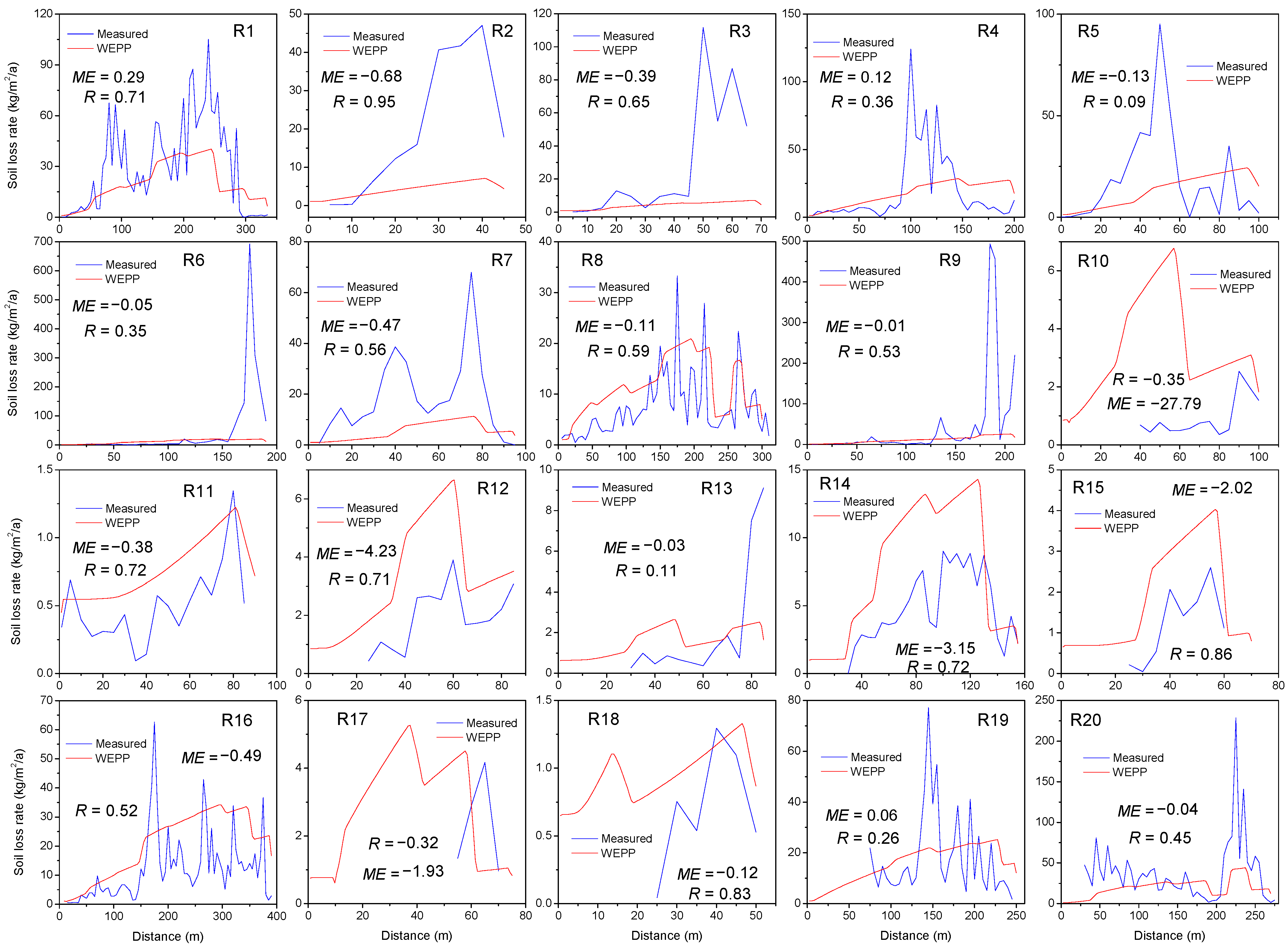 Ijerph 19 09213 g004 550
