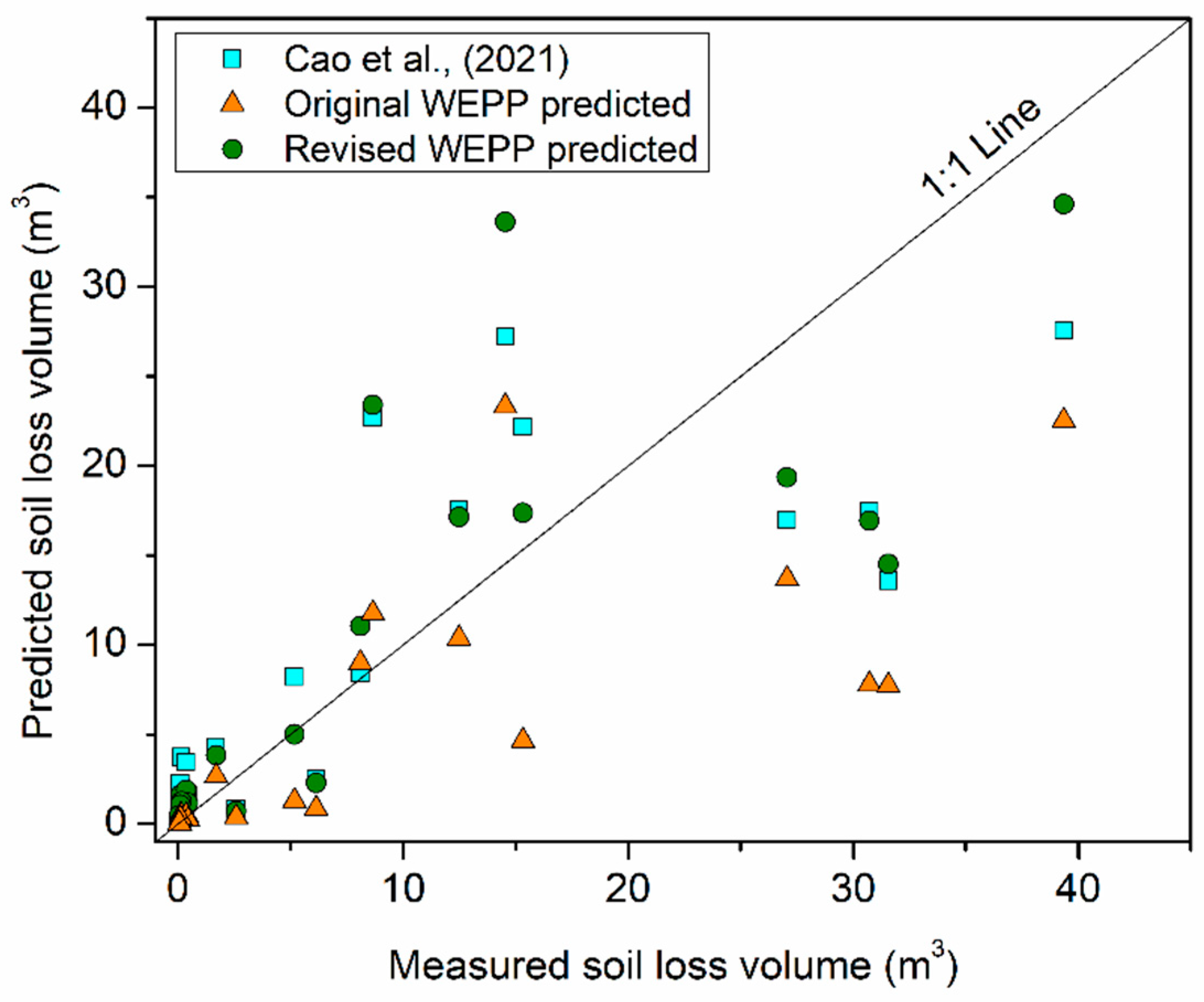 Ijerph 19 09213 g006 550