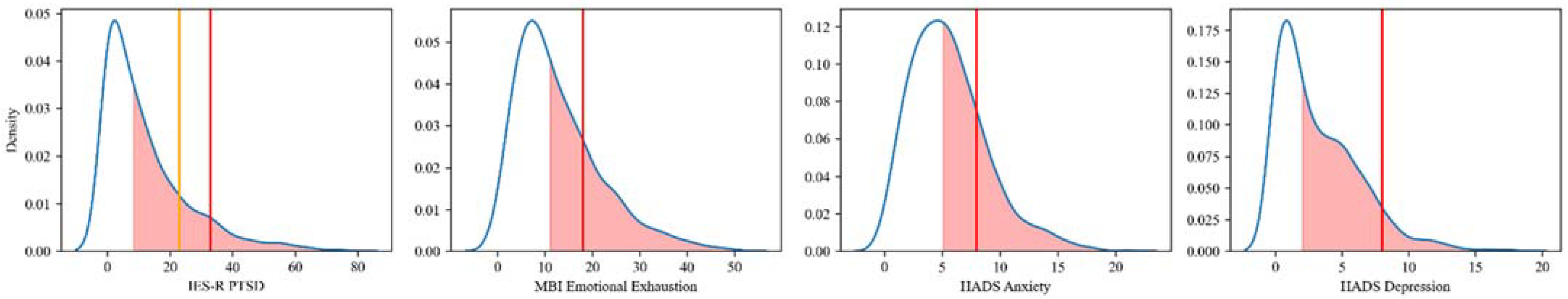 Ijerph 19 09218 g001