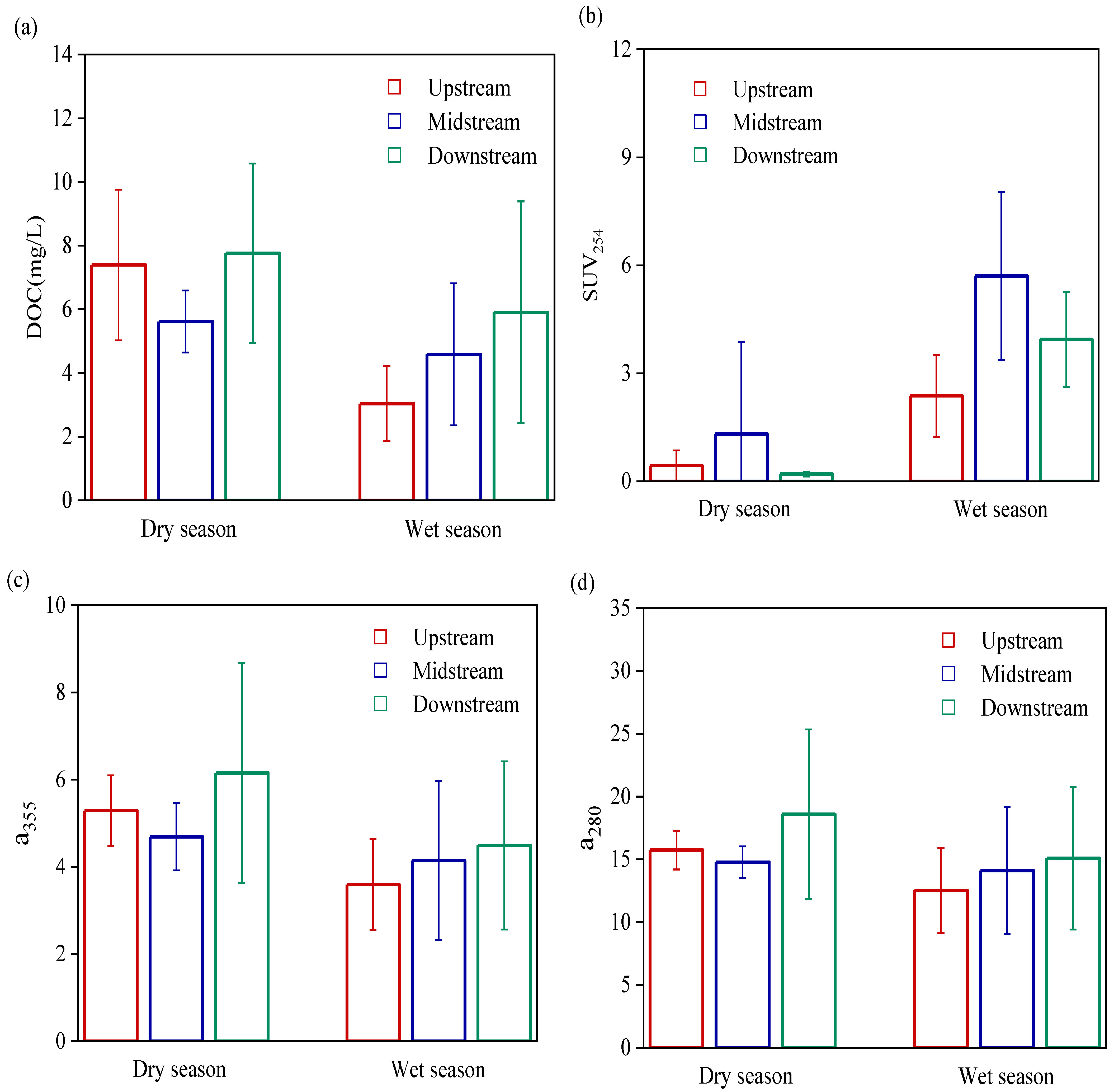 Ijerph 19 09219 g003 550