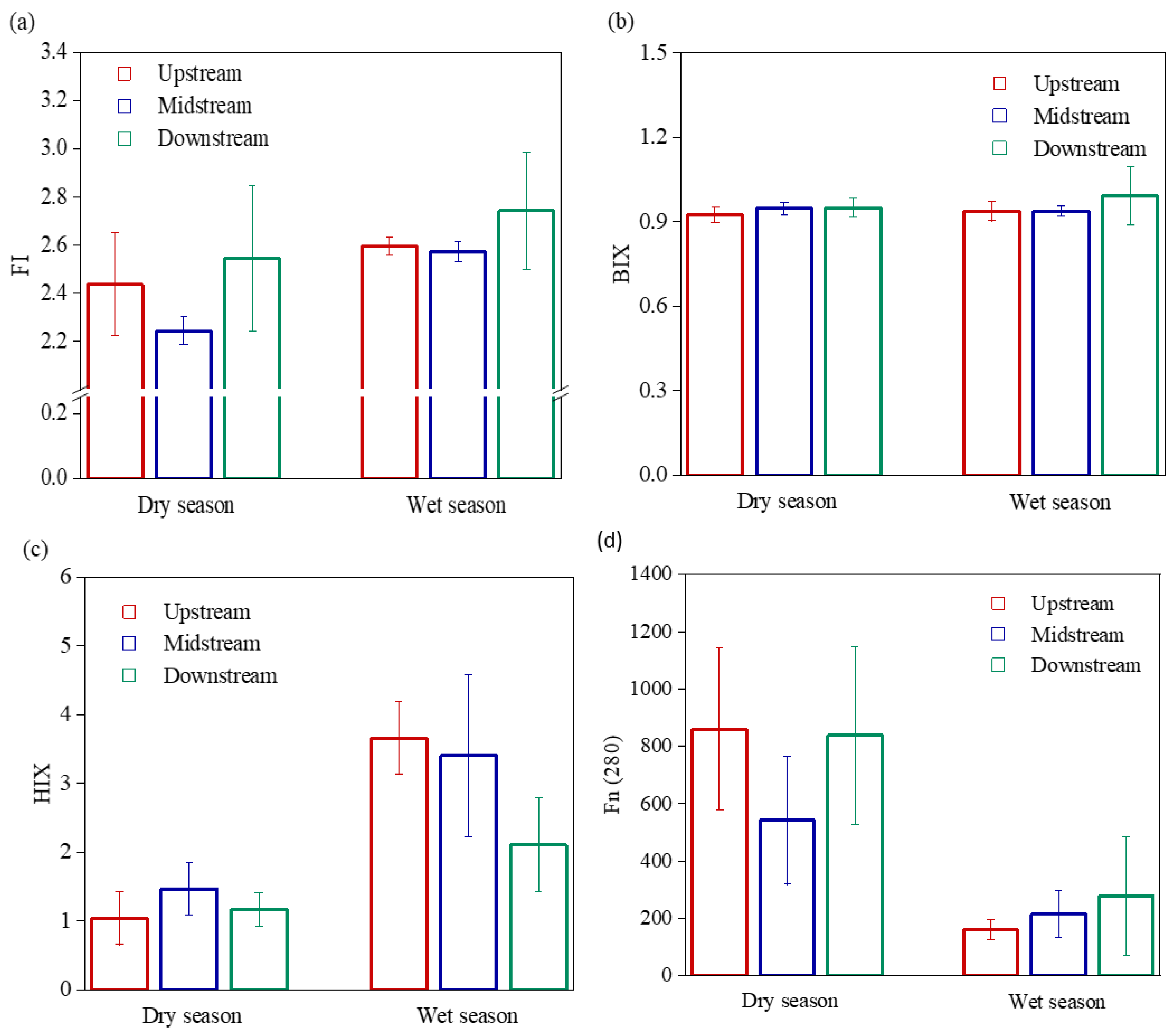 Ijerph 19 09219 g004 550