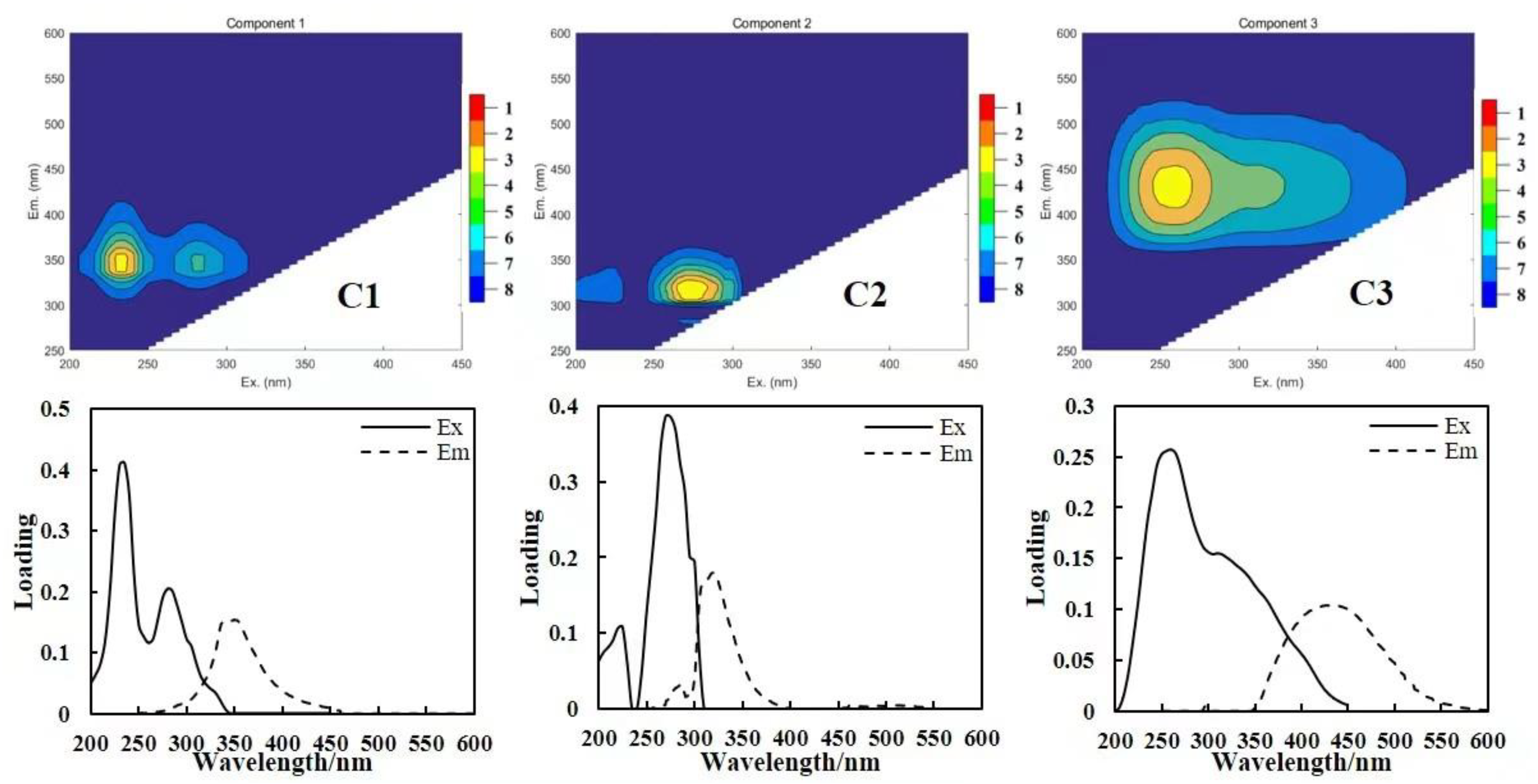 Ijerph 19 09219 g005 550