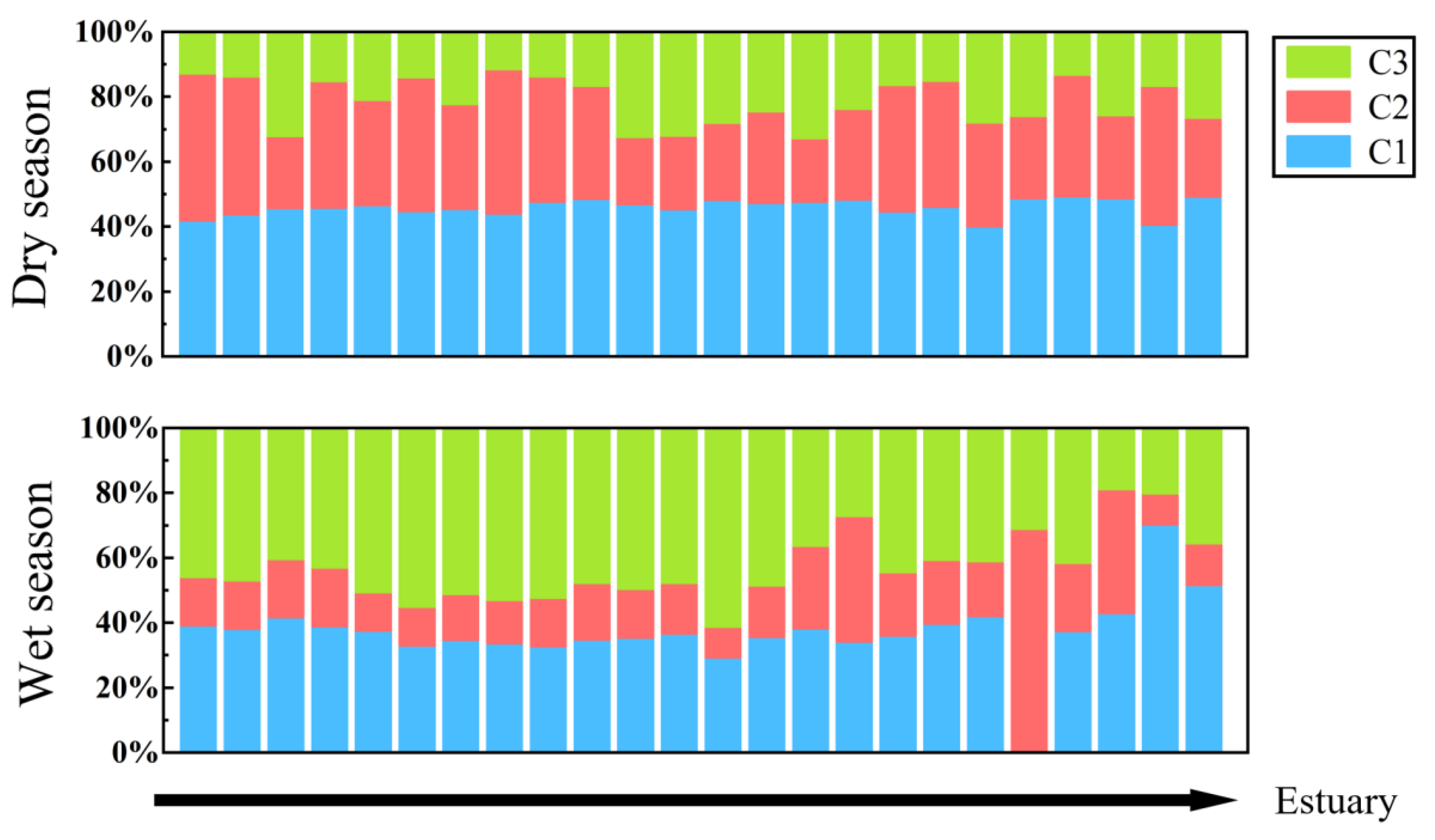 Ijerph 19 09219 g006 550