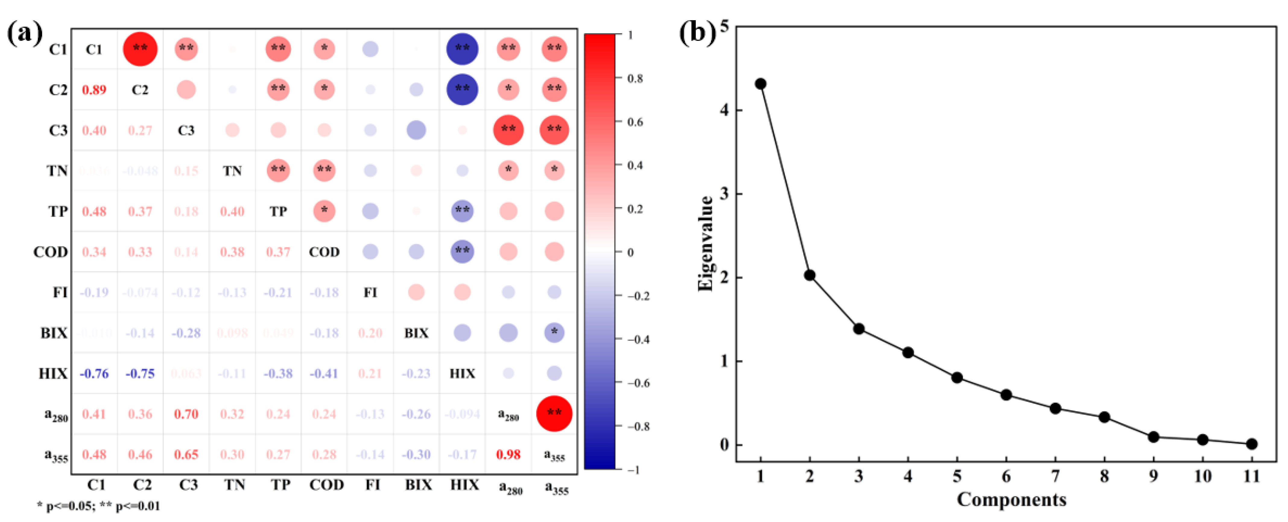 Ijerph 19 09219 g007 550