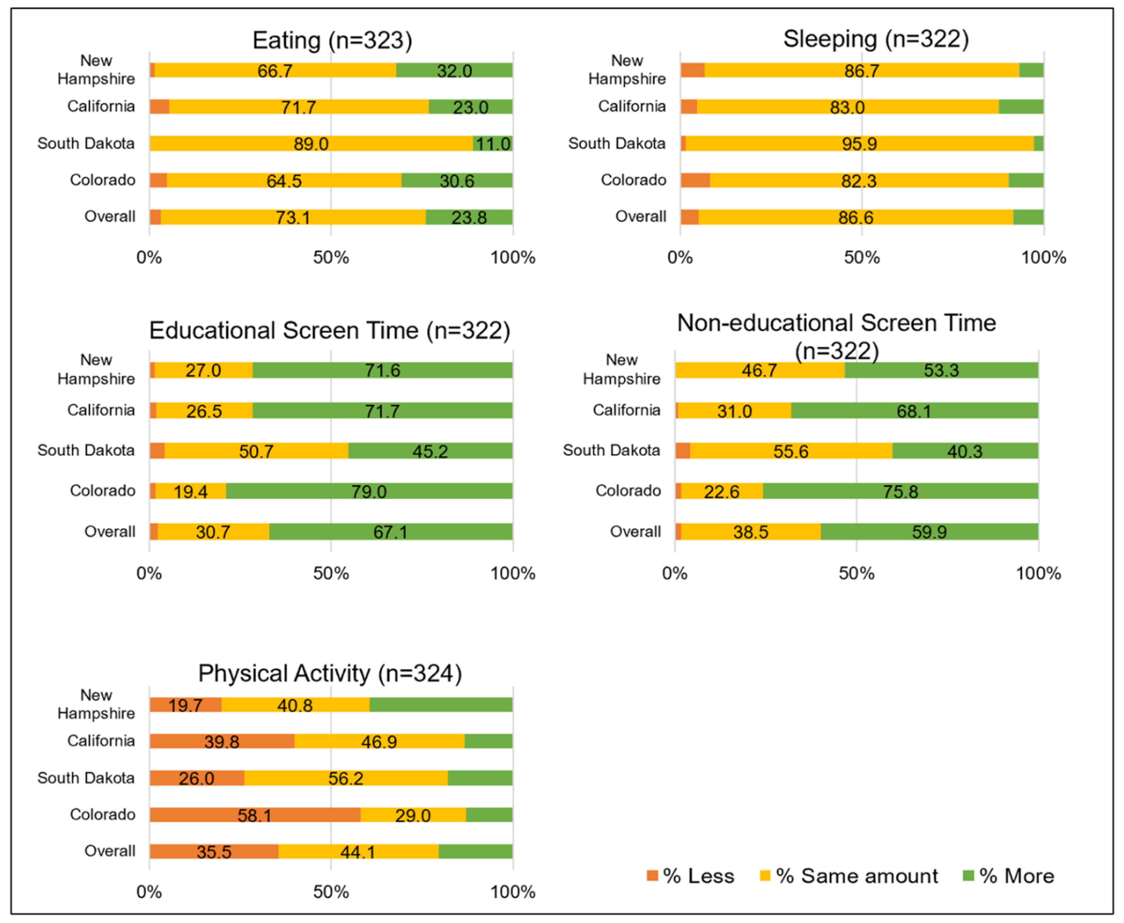 Ijerph 19 09220 g001 550
