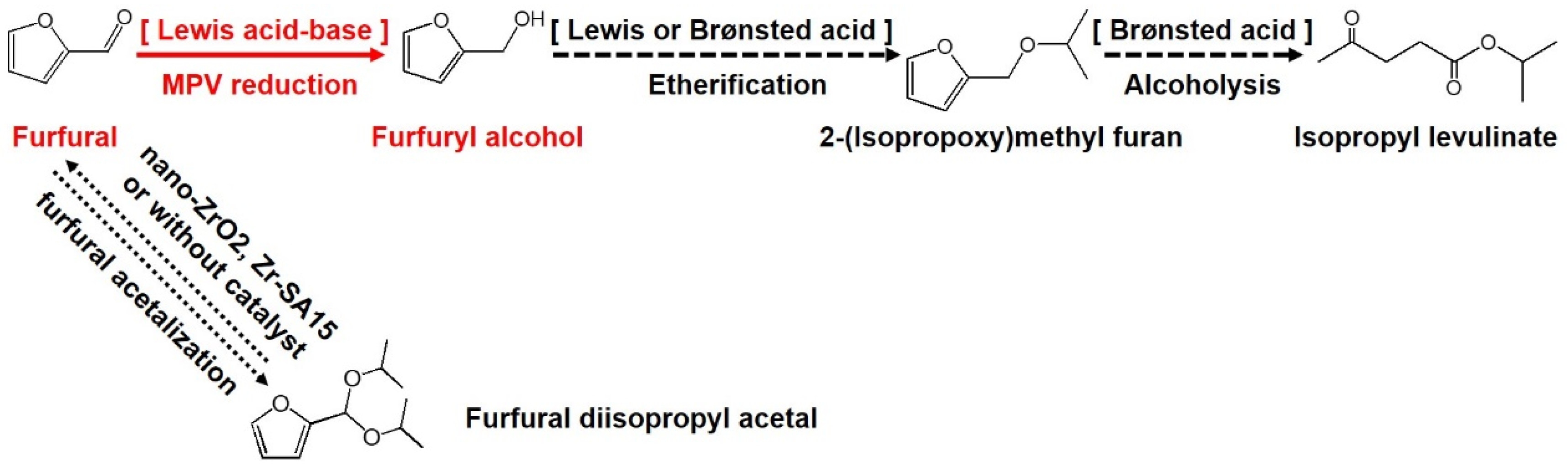 Ijerph 19 09221 sch001