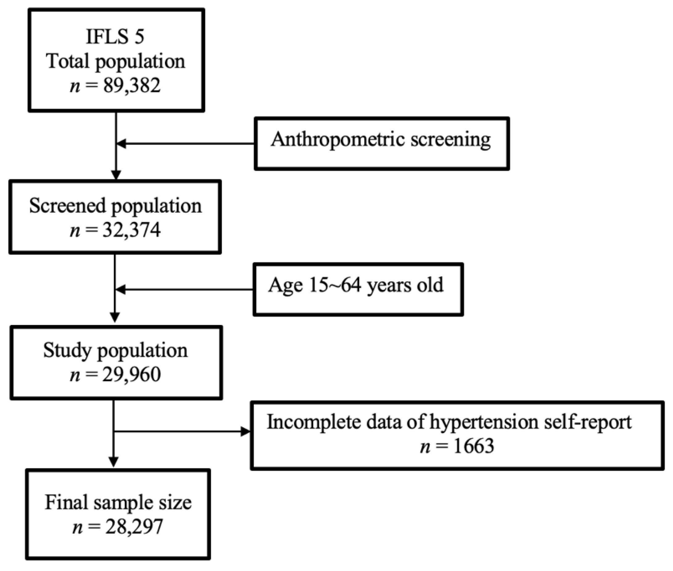 Ijerph 19 09222 g001 550