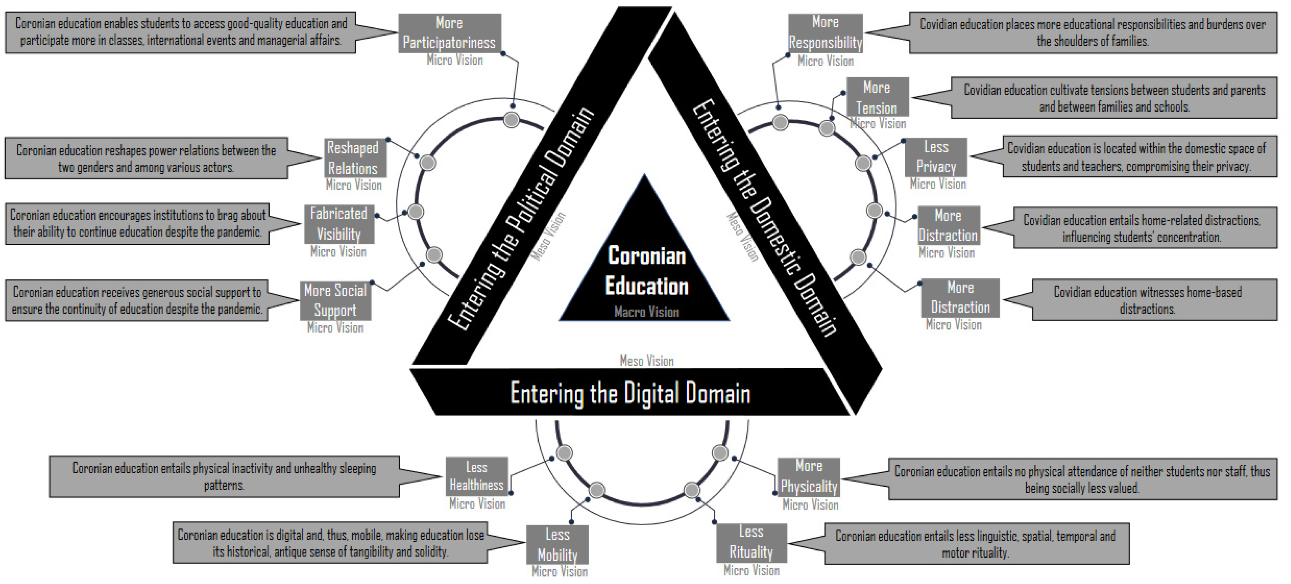 Ijerph 19 09223 g001 550