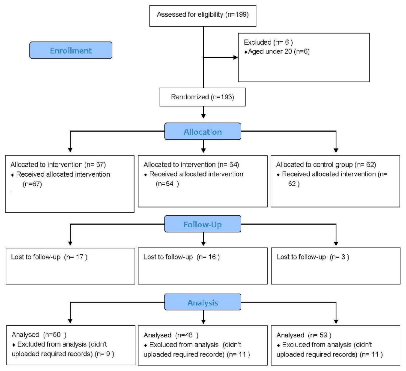 Ijerph 19 09227 g001