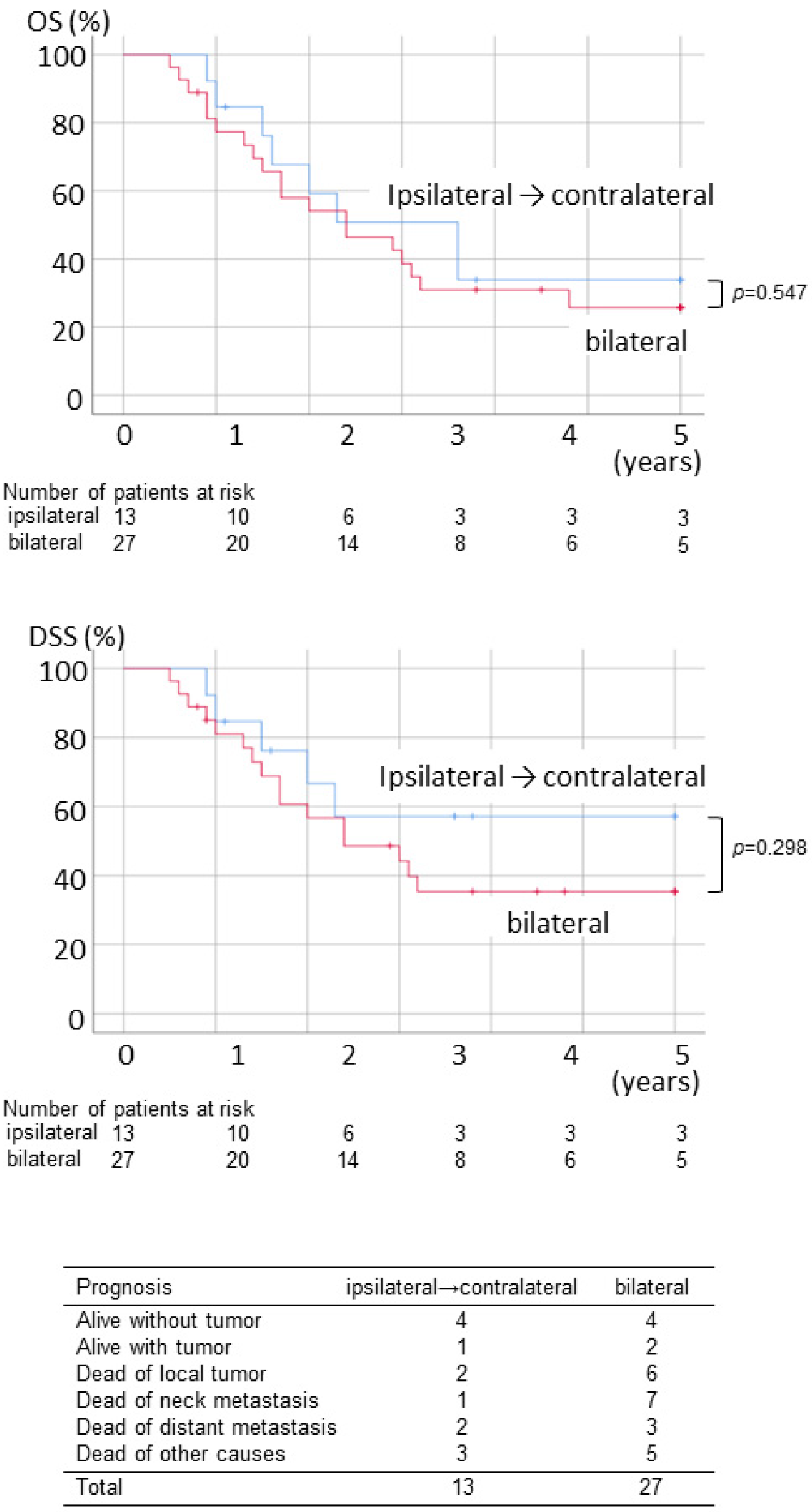 Ijerph 19 09229 g004