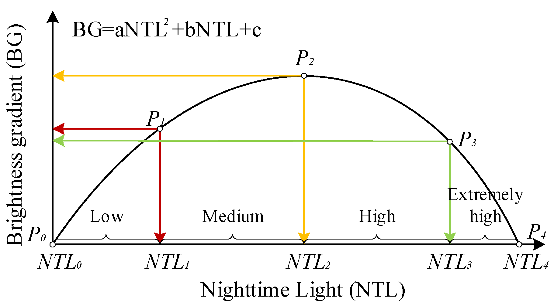 Ijerph 19 09230 g004 550