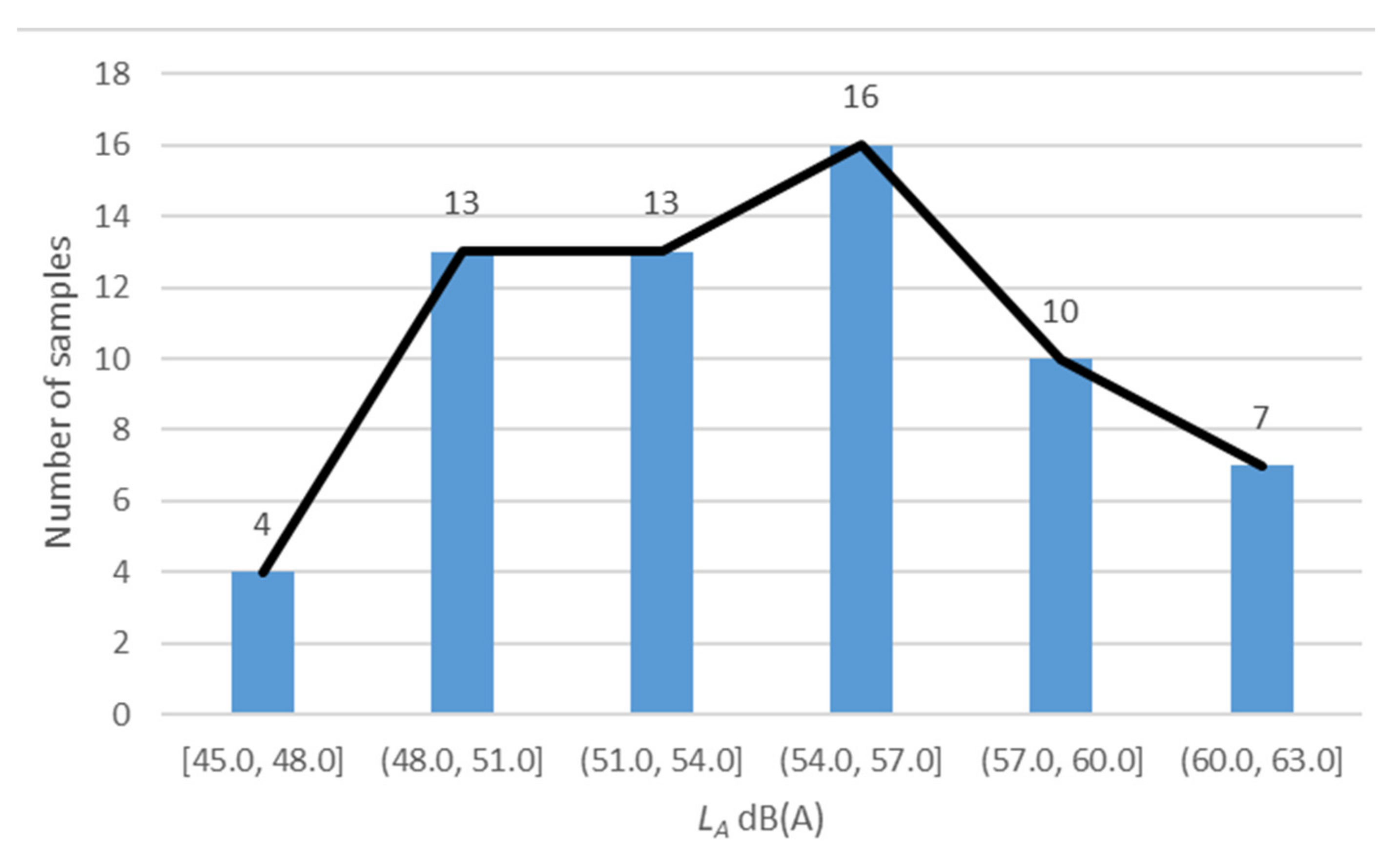 Ijerph 19 09231 g001 550