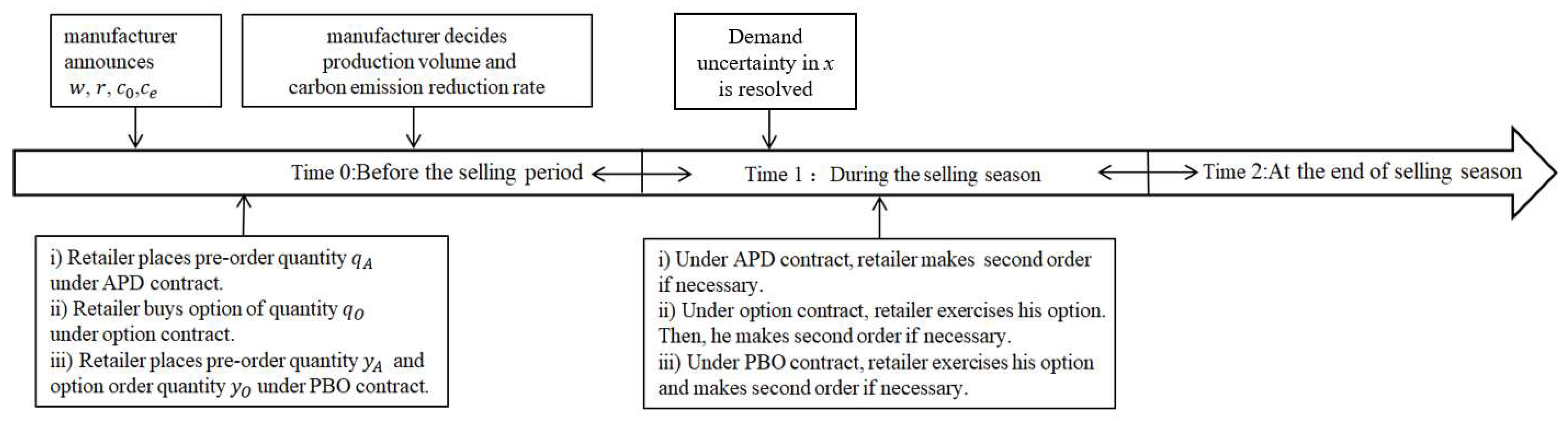 Ijerph 19 09232 g001 550