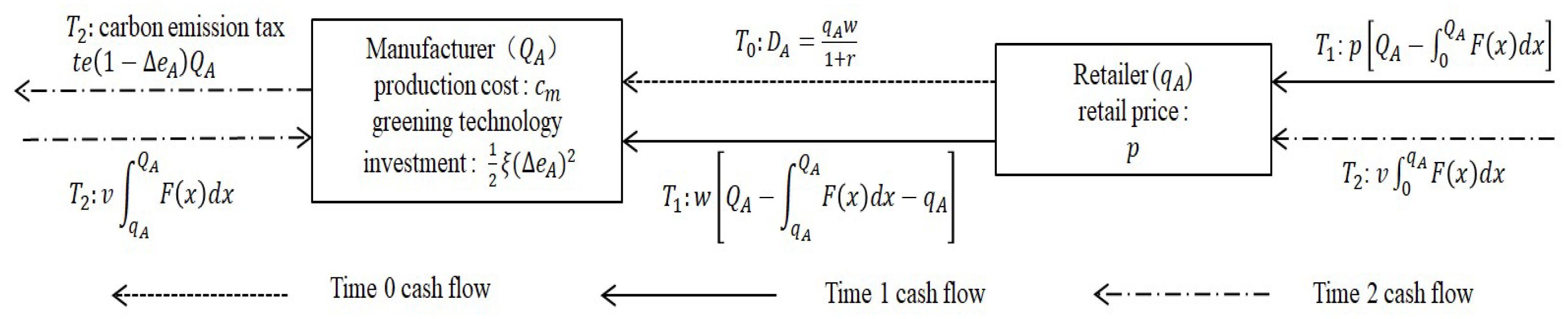 Ijerph 19 09232 g002 550