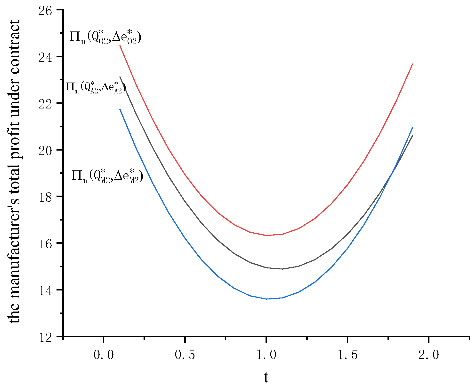 Ijerph 19 09232 g005 550