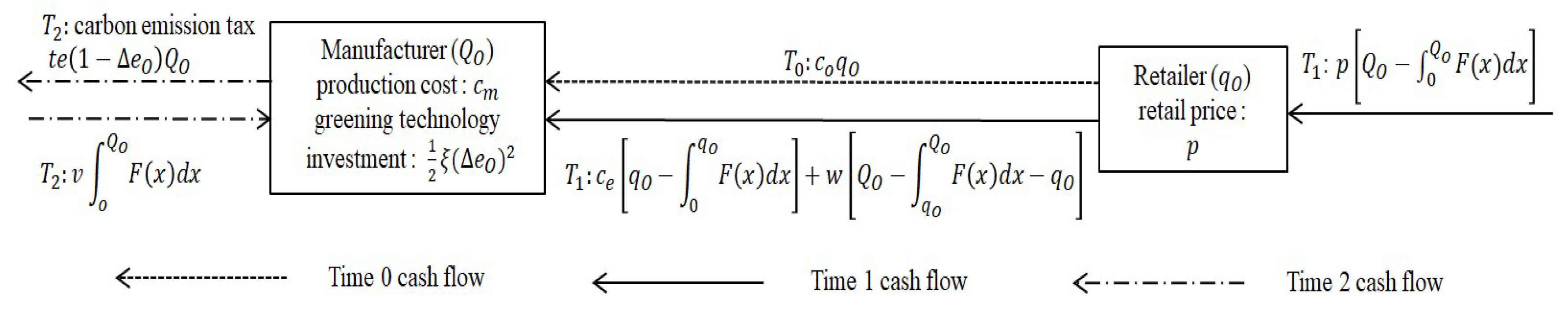 Ijerph 19 09232 g006 550