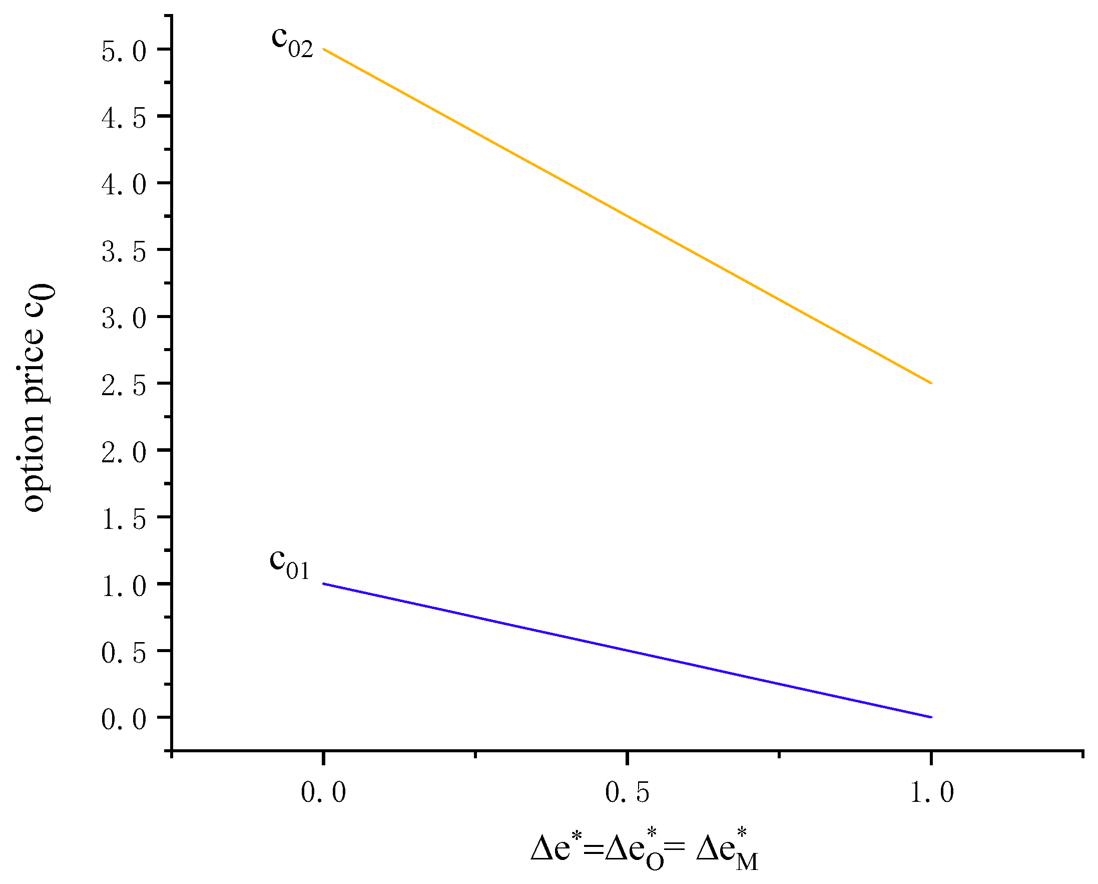 Ijerph 19 09232 g007 550