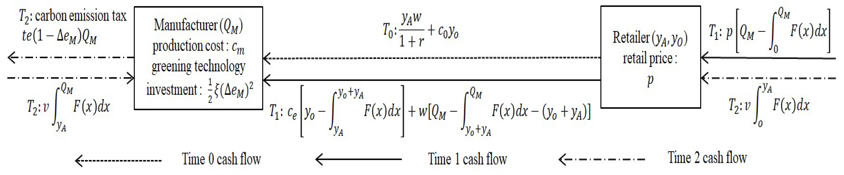 Ijerph 19 09232 g008 550