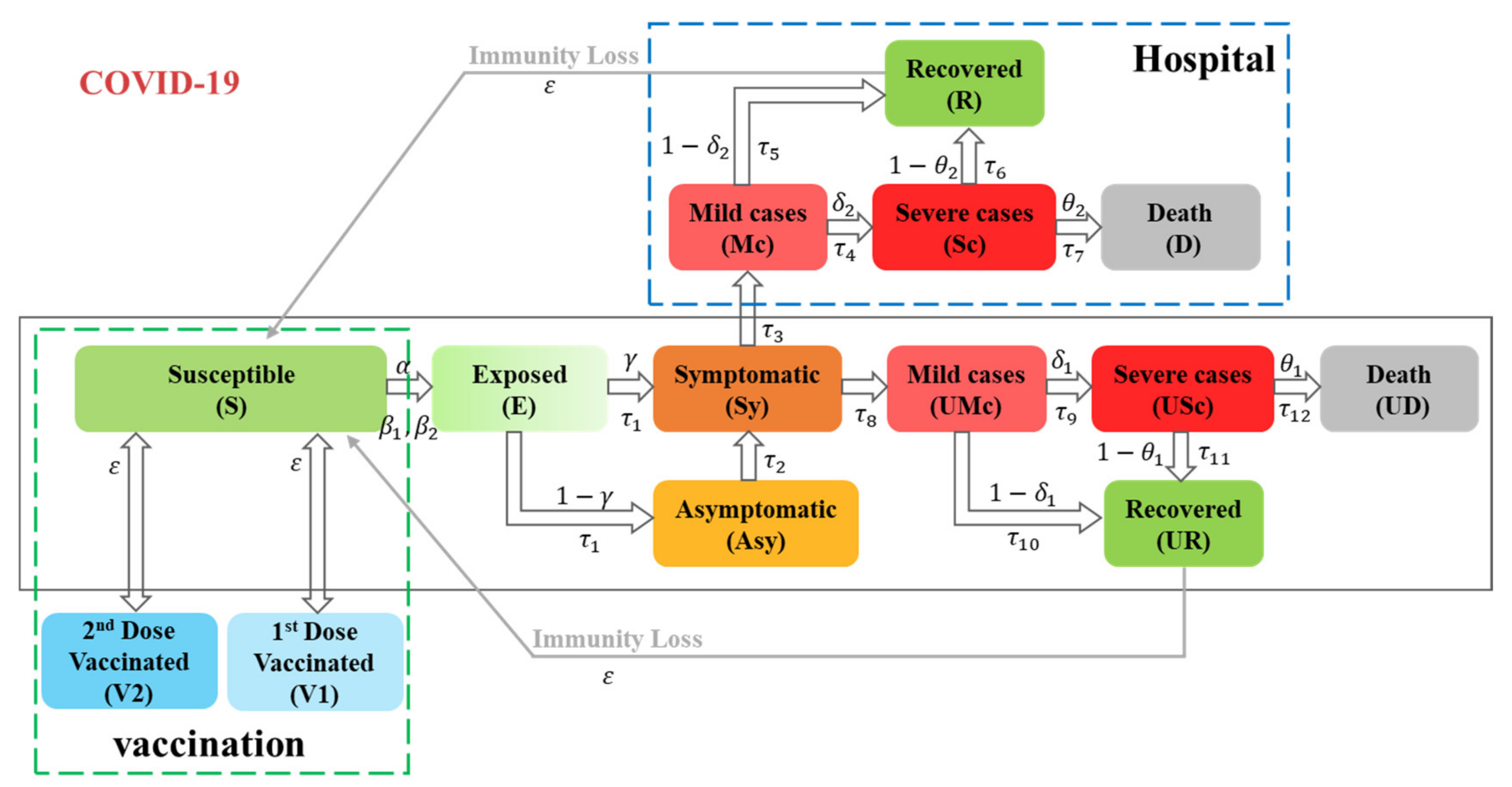 Ijerph 19 09239 g001 550
