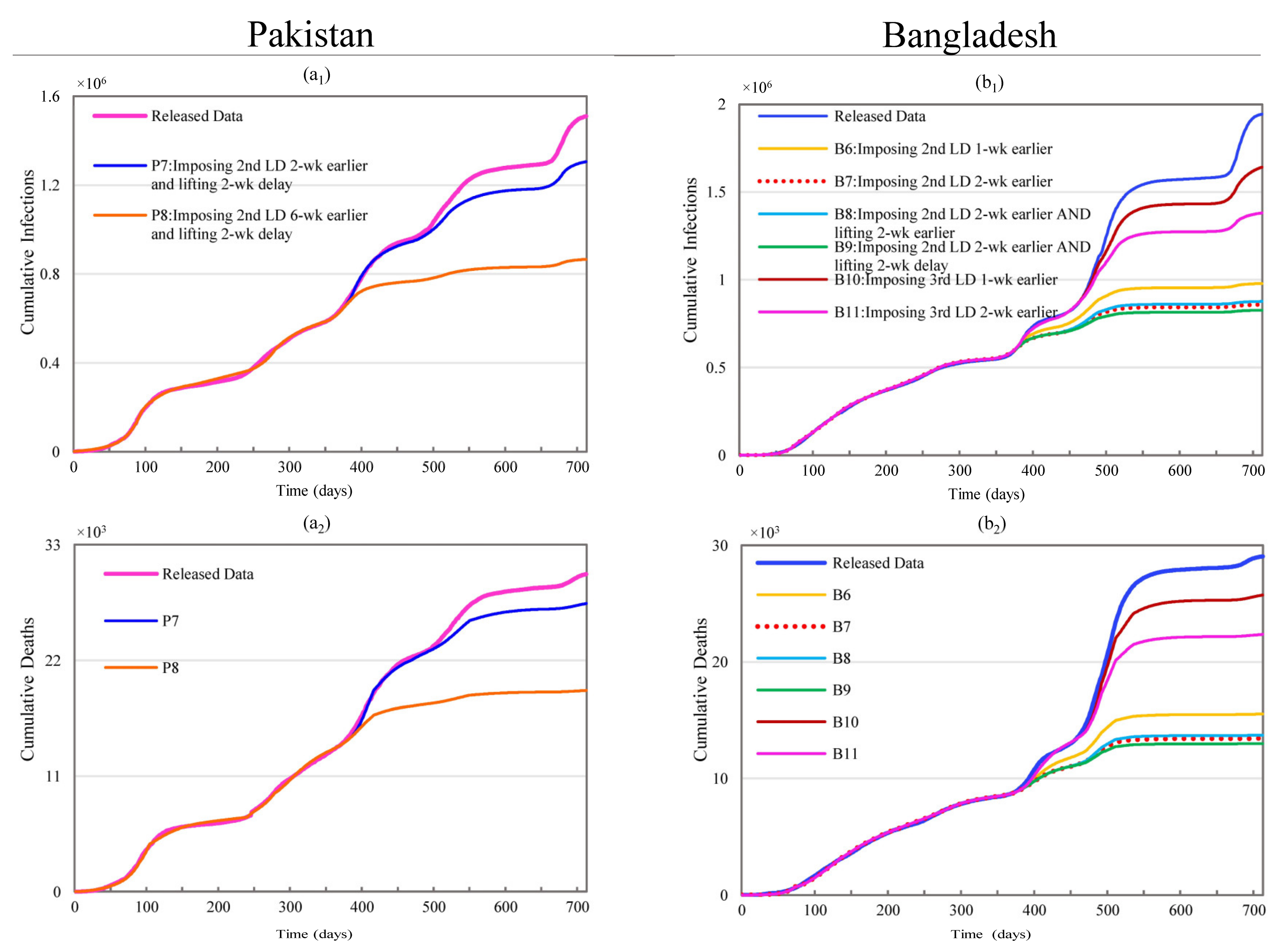 Ijerph 19 09239 g004 550