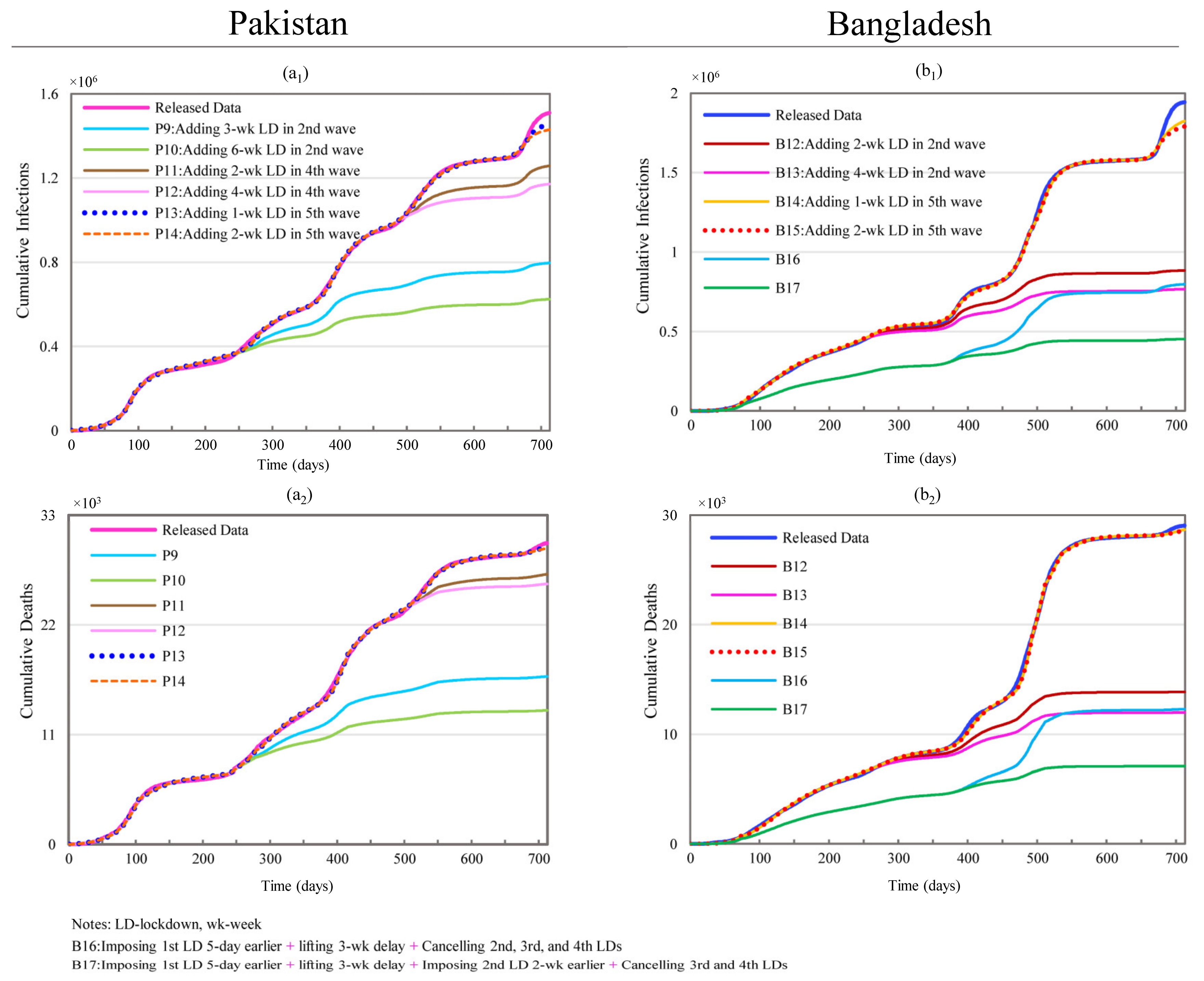 Ijerph 19 09239 g005 550