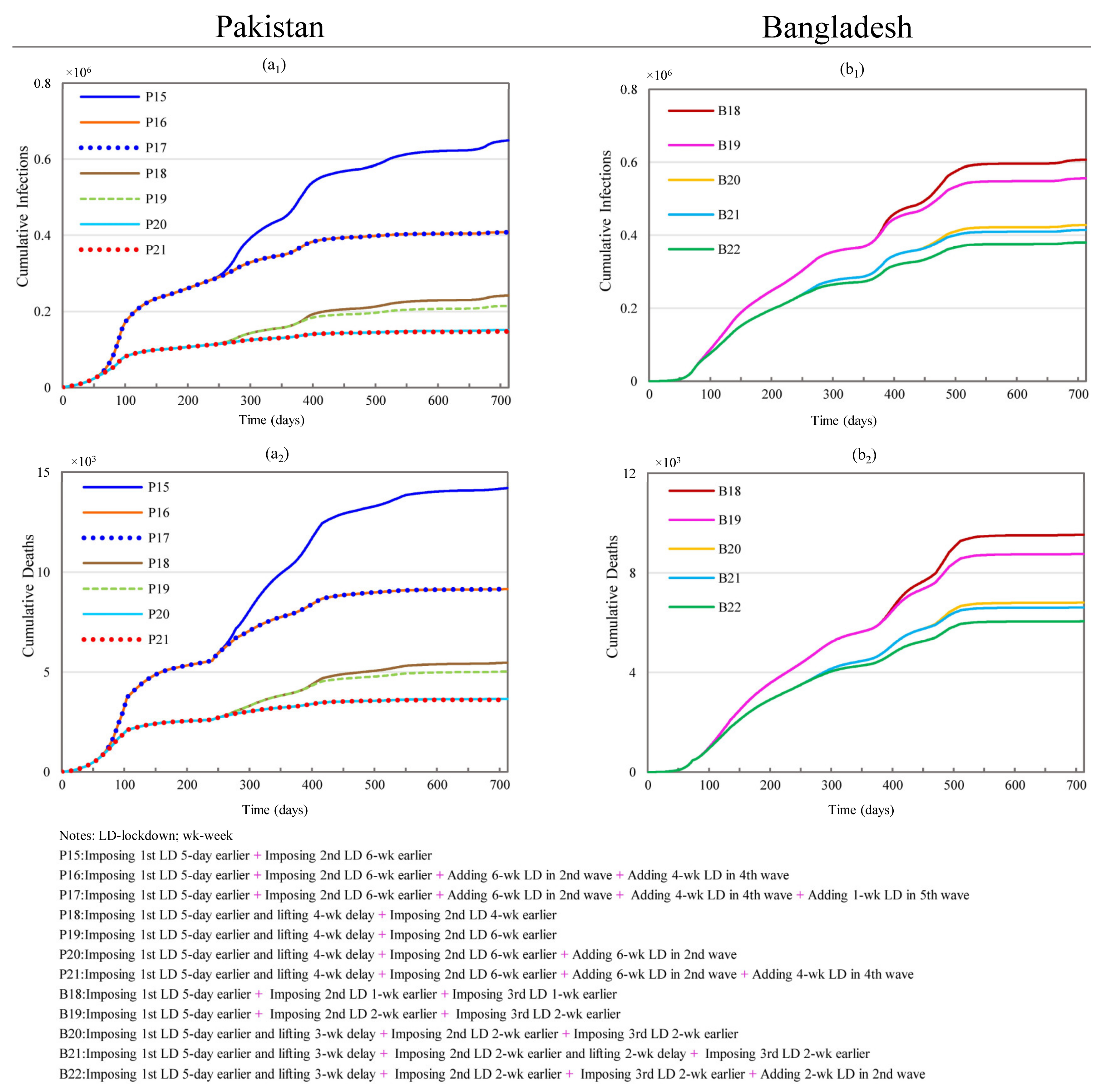 Ijerph 19 09239 g006 550