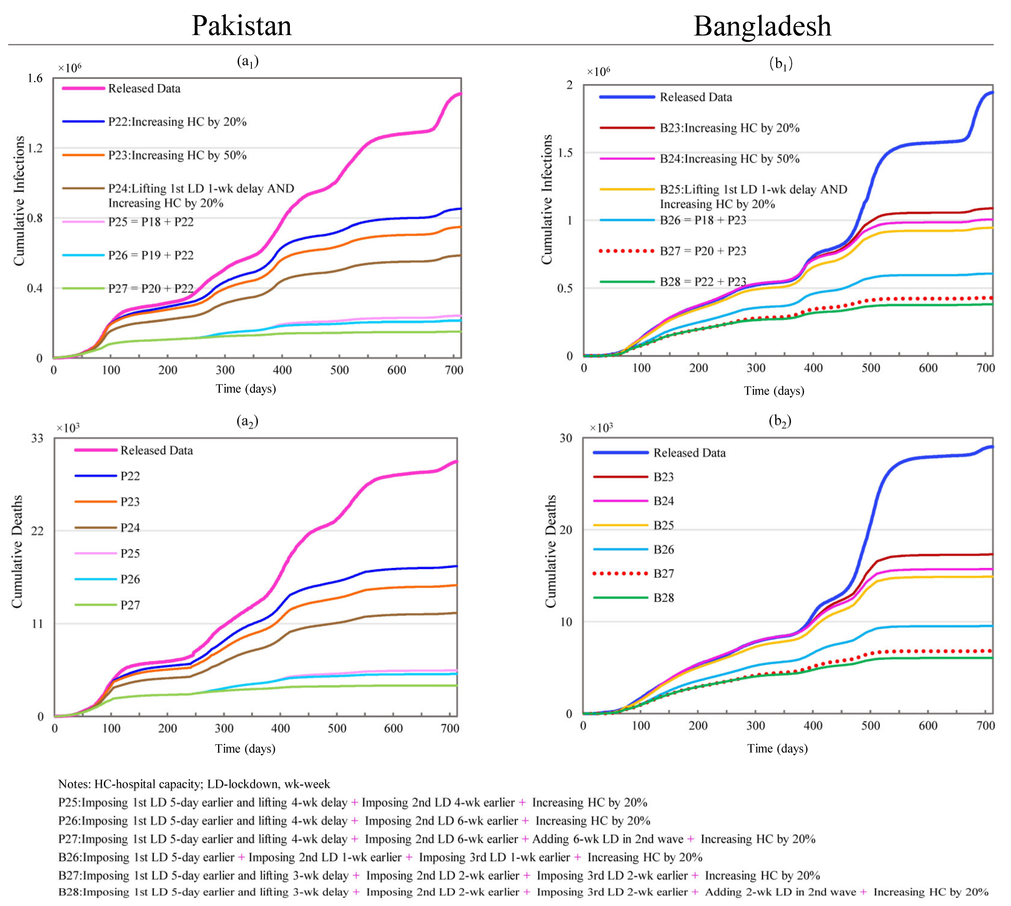 Ijerph 19 09239 g007 550