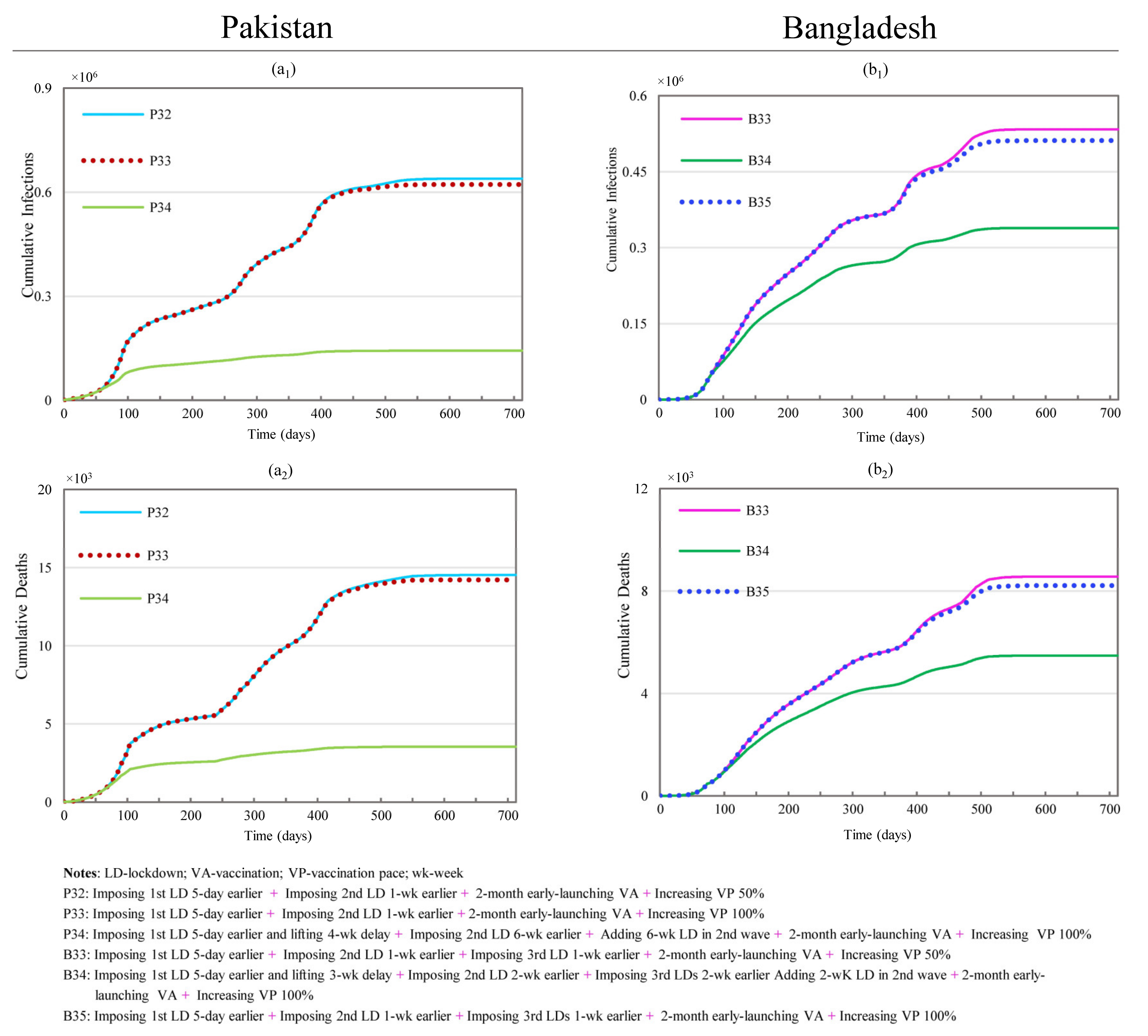 Ijerph 19 09239 g009 550