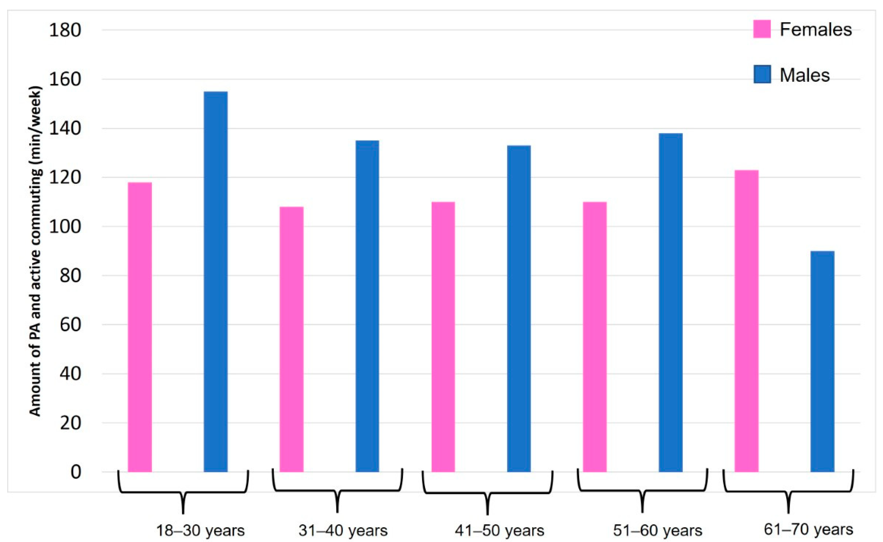 Ijerph 19 09248 g001 550