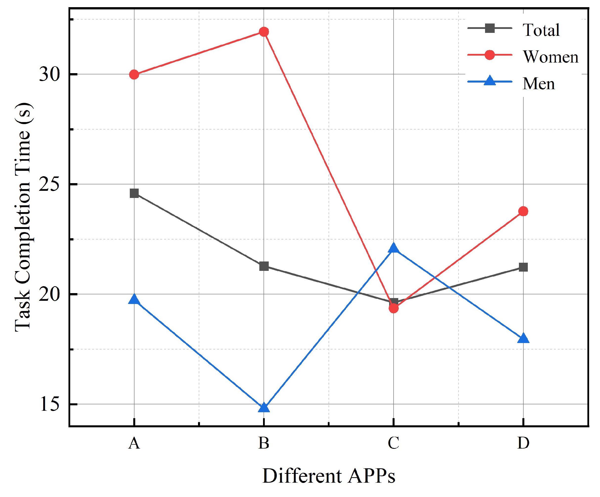 Ijerph 19 09251 g003 550