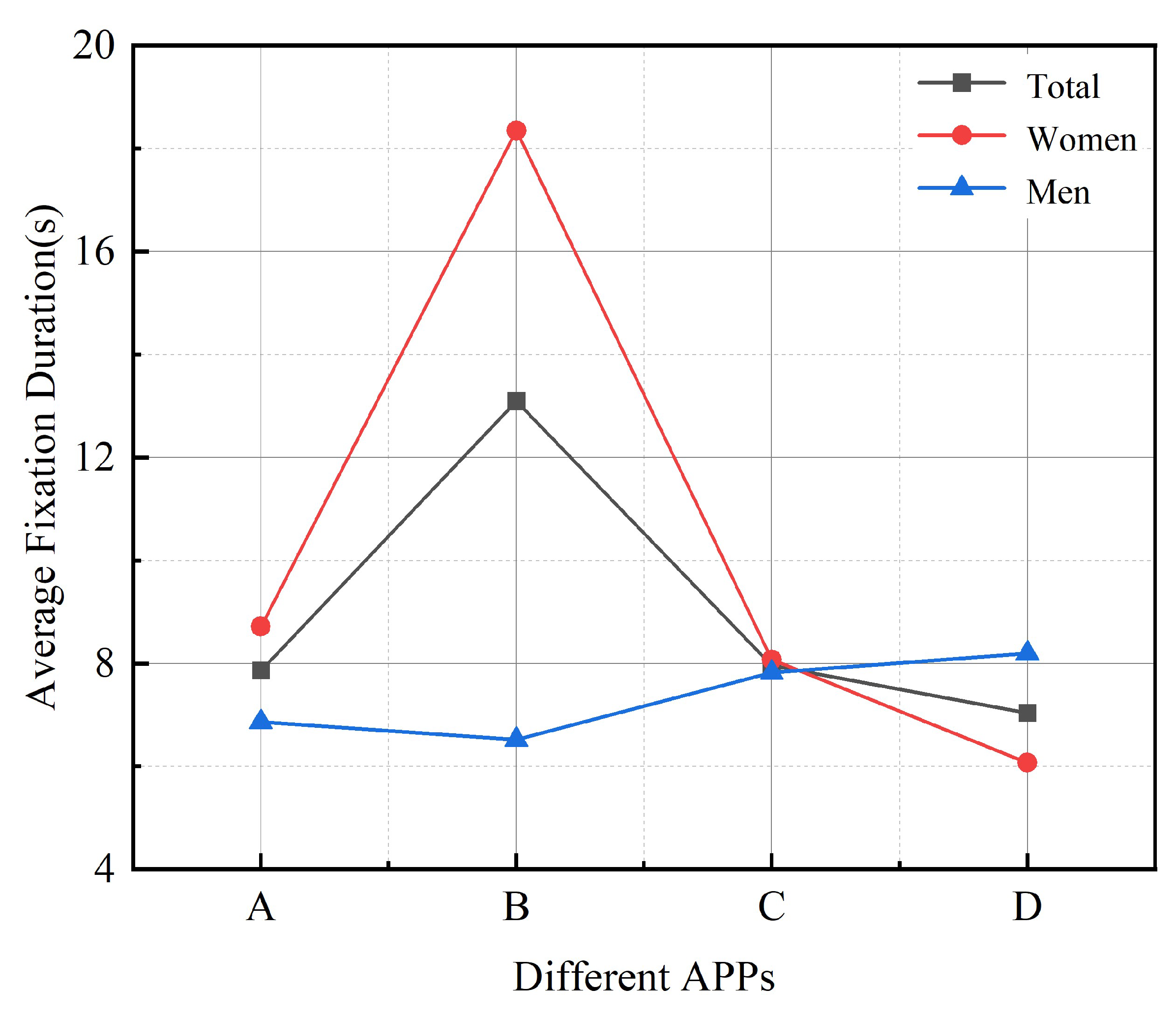Ijerph 19 09251 g004 550