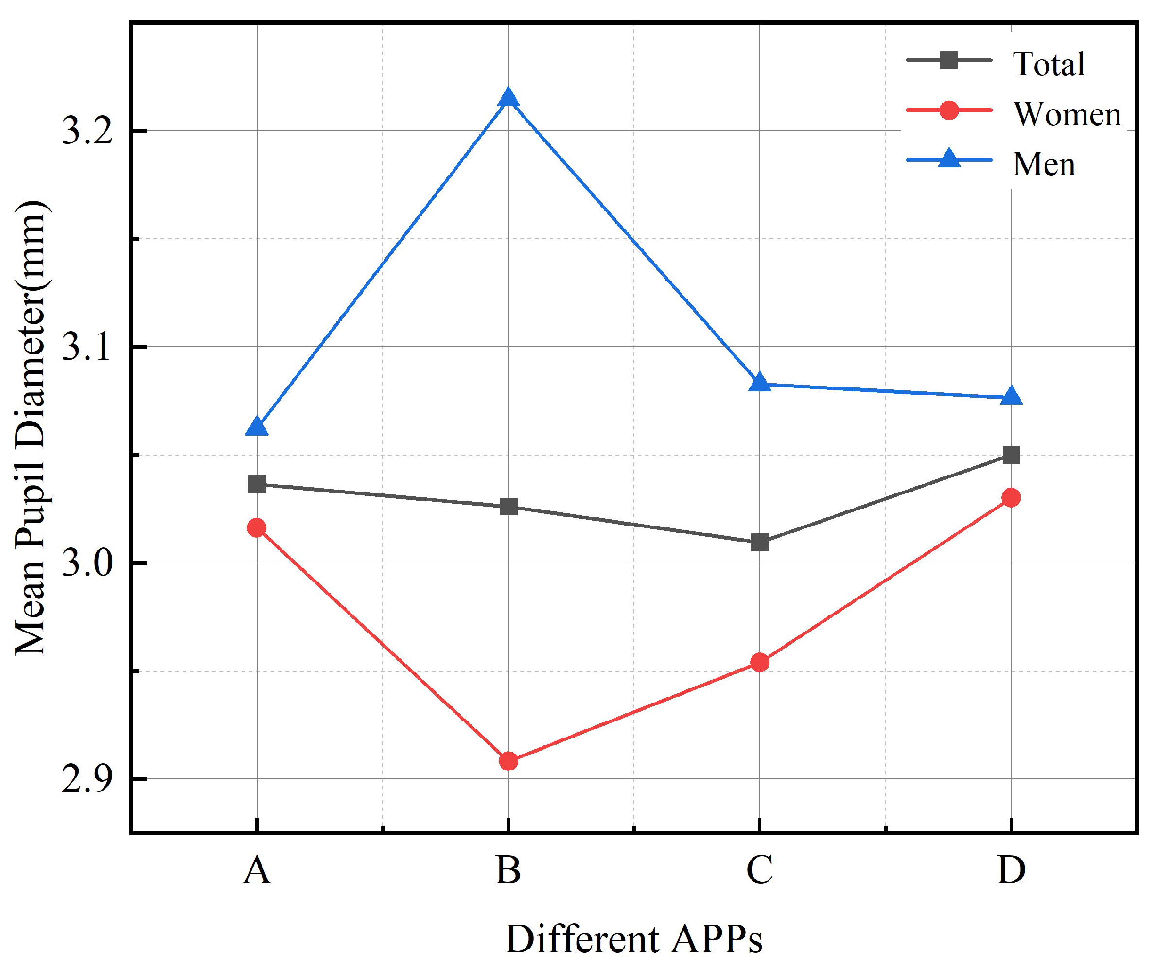 Ijerph 19 09251 g005 550
