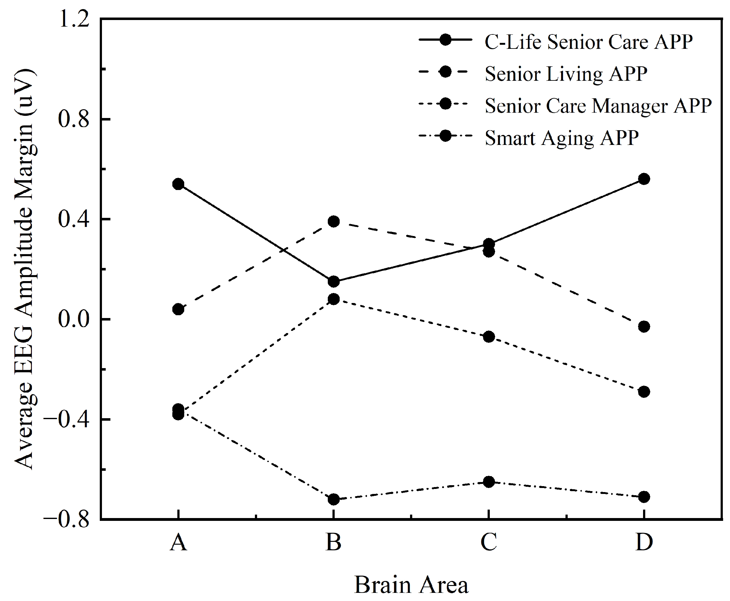 Ijerph 19 09251 g010 550