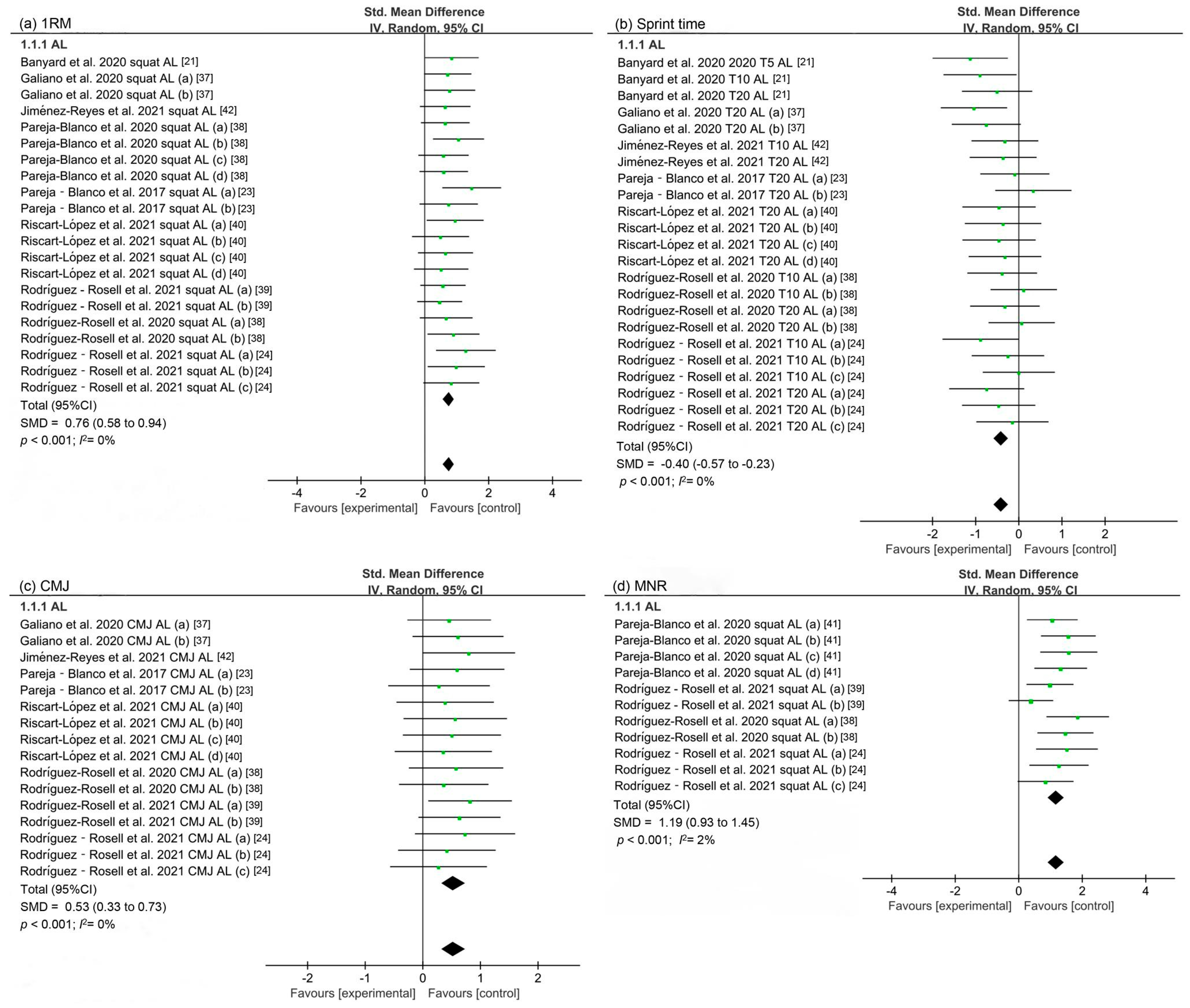 Ijerph 19 09252 g002