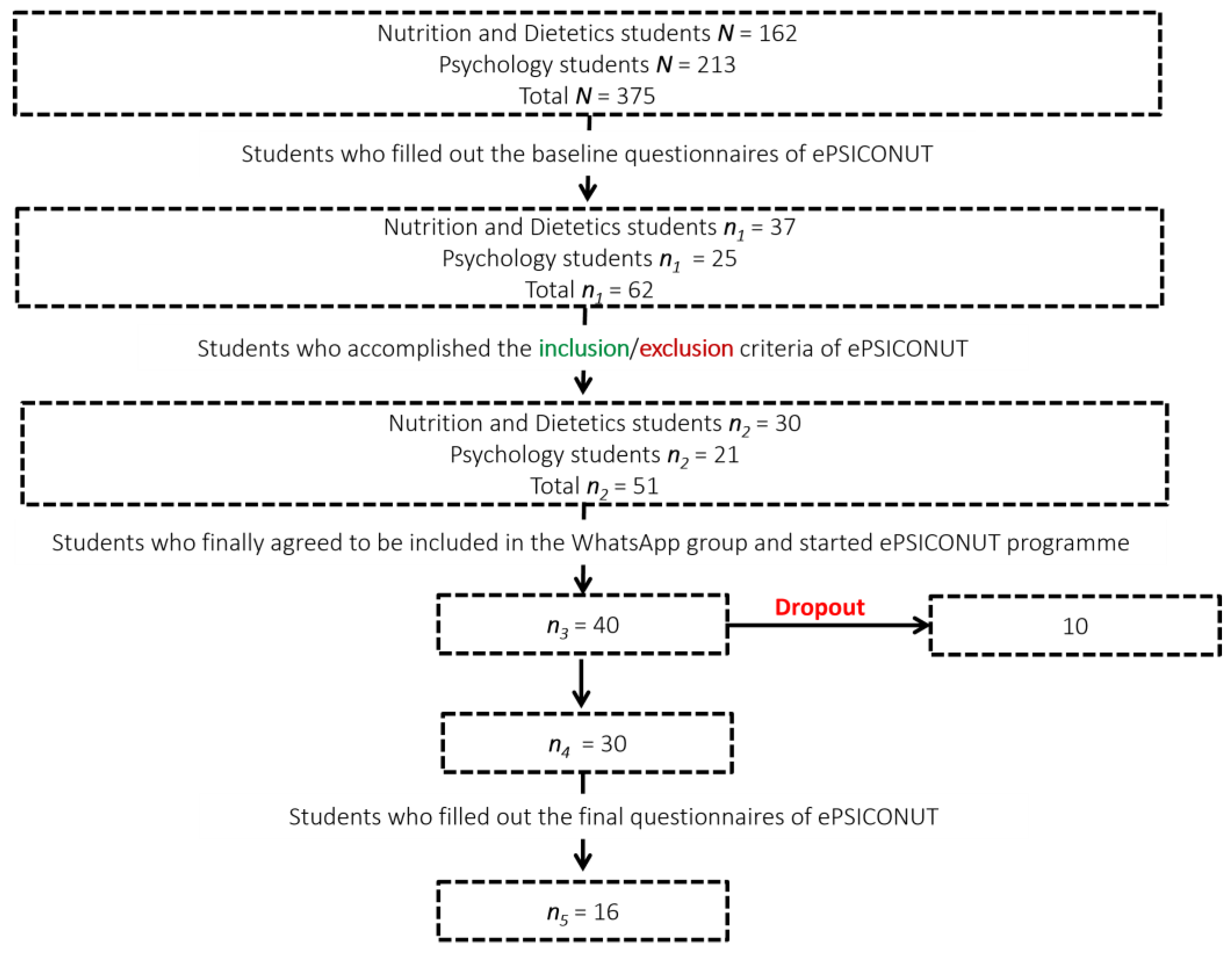 Ijerph 19 09253 g001